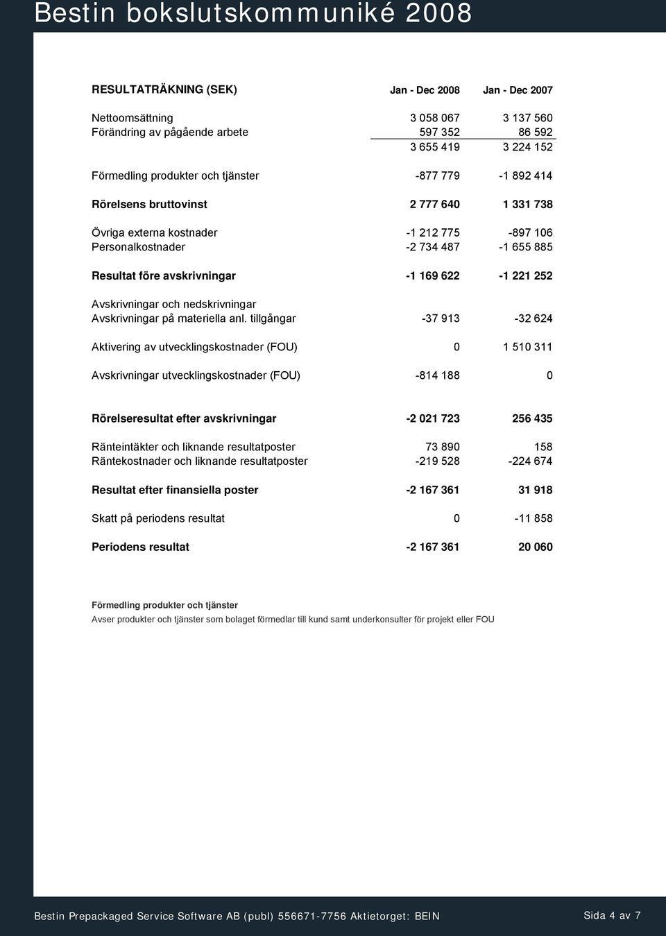 nedskrivningar Avskrivningar på materiella anl.