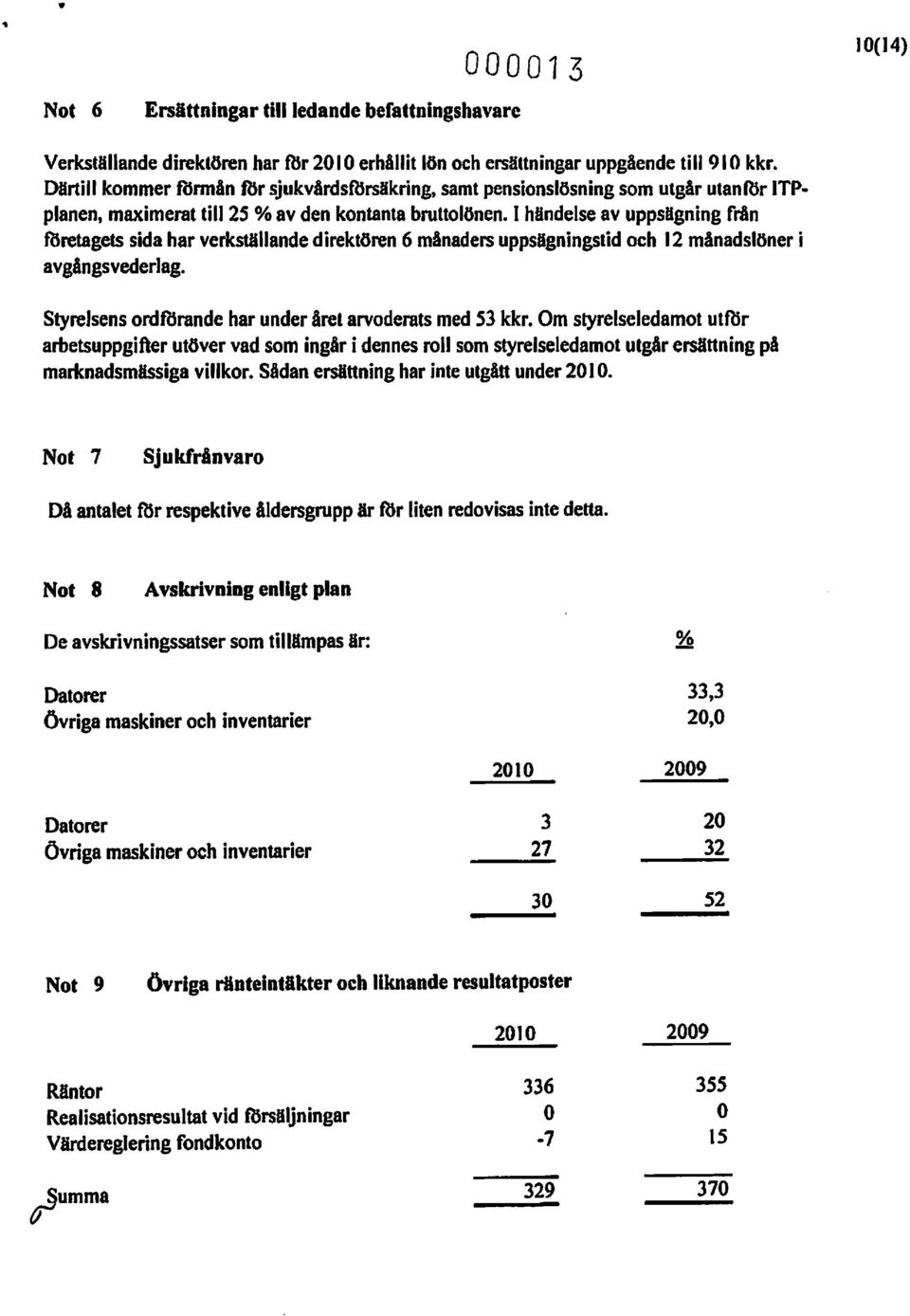 I händelse av uppsägning från tbretagets sida har verkställande direktören 6 månaders uppsägningstid och 12 månadslöner j avgångsvederlag. Styrelsens ordfdrande har under året arvoderats med 53 kkr.