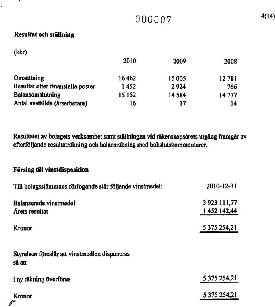 och balansräkning med bokslutskommentarer.