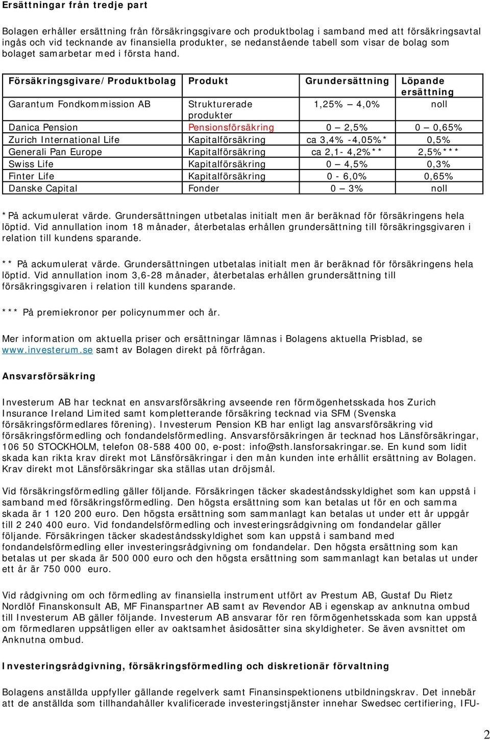 Försäkringsgivare/Produktbolag Produkt Grundersättning Löpande ersättning Garantum Fondkommission AB Strukturerade 1,25% 4,0% noll produkter Danica Pension Pensionsförsäkring 0 2,5% 0 0,65% Zurich