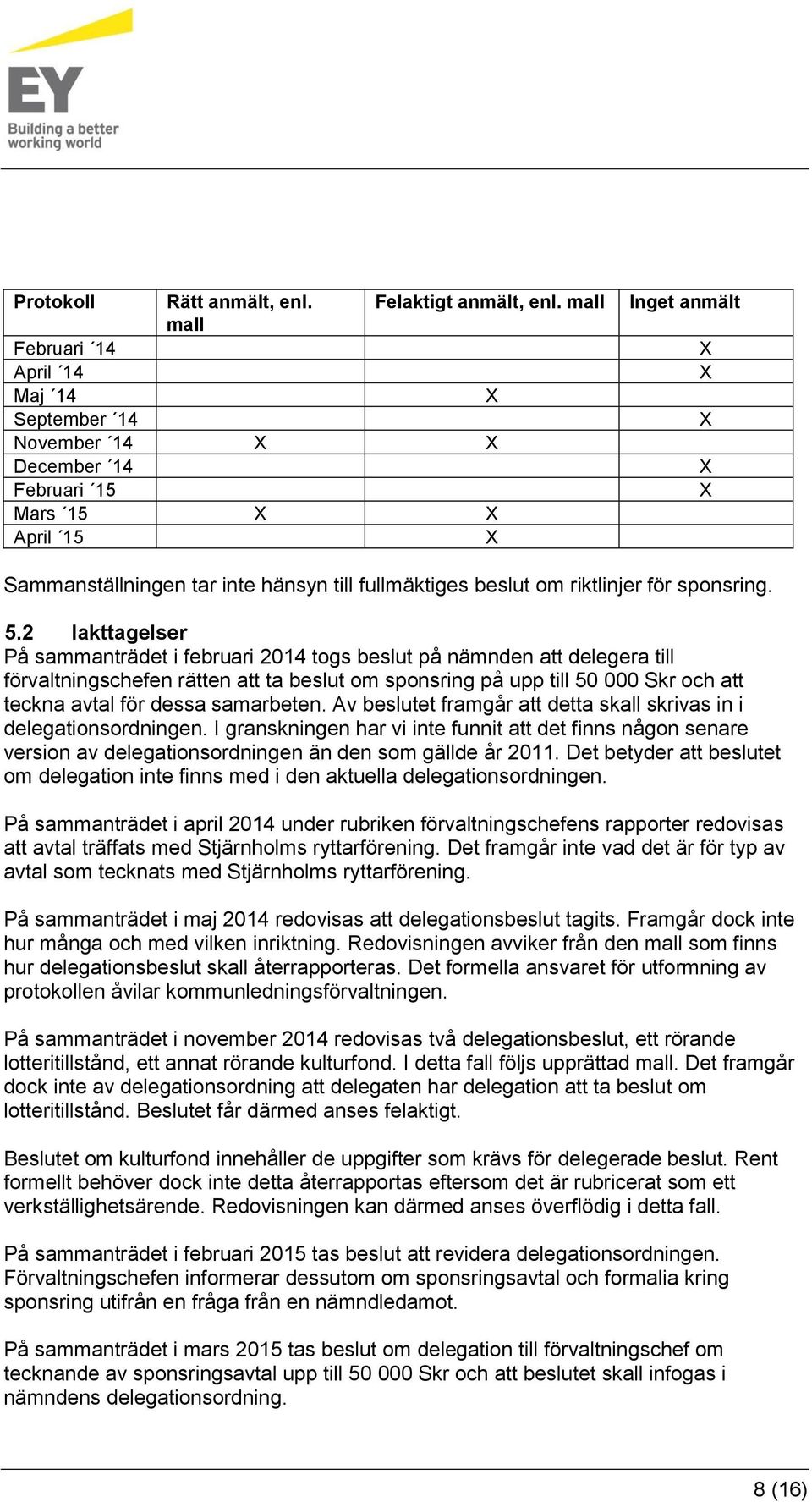 riktlinjer för sponsring. 5.