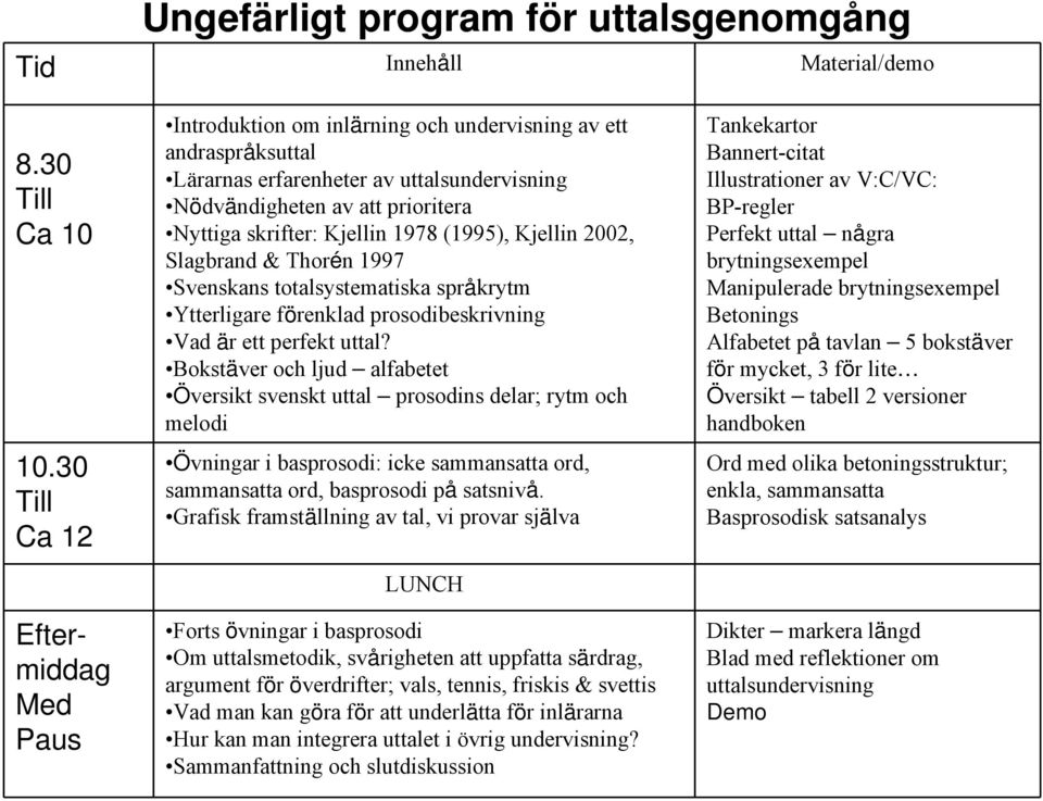 Kjellin 1978 (1995), Kjellin 2002, Slagbrand & Thorén 1997 Svenskans totalsystematiska språkrytm Ytterligare förenklad prosodibeskrivning Vad är ett perfekt uttal?