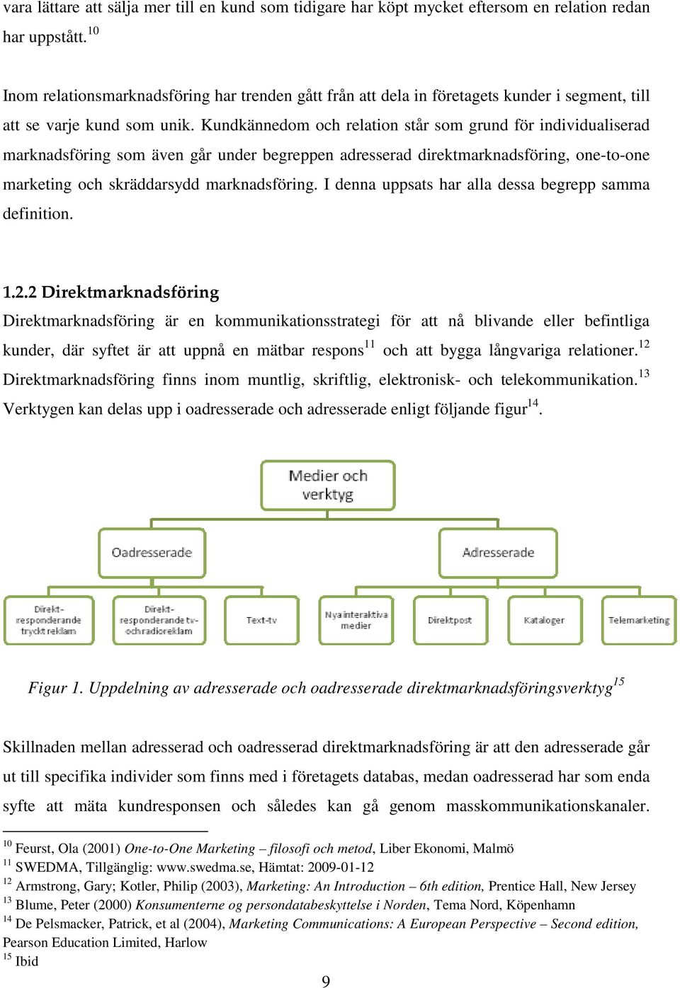 Kundkännedom och relation står som grund för individualiserad marknadsföring som även går under begreppen adresserad direktmarknadsföring, one-to-one marketing och skräddarsydd marknadsföring.