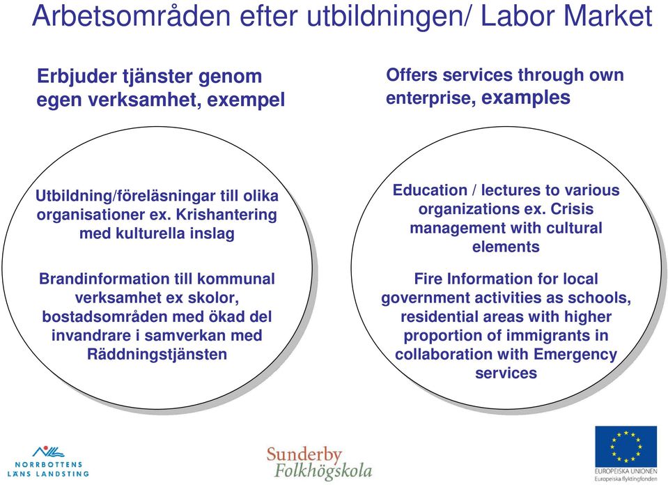 Krishantering med kulturella inslag Brandinformation till kommunal verksamhet ex skolor, bostadsområden med ökad del invandrare i samverkan med