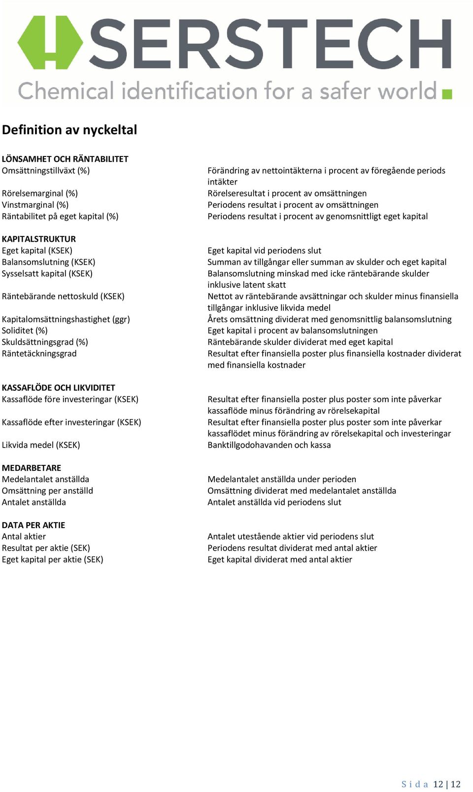 investeringar (KSEK) Kassaflöde efter investeringar (KSEK) Likvida medel (KSEK) MEDARBETARE Medelantalet anställda Omsättning per anställd Antalet anställda DATA PER AKTIE Antal aktier Resultat per