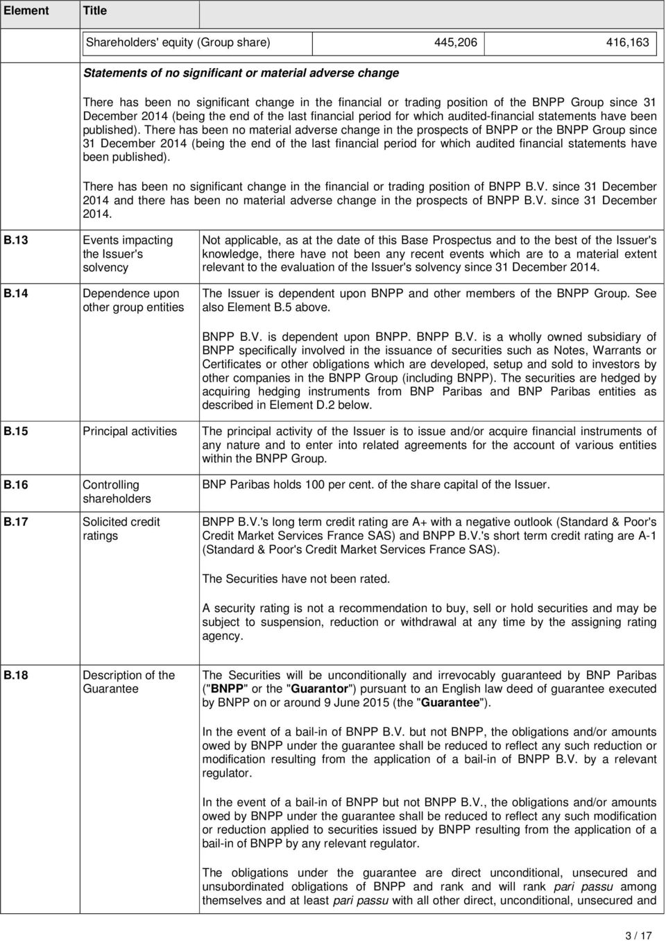 There has been no material adverse change in the prospects of BNPP or the BNPP Group since 3 December 204 (being the end of the last financial period for which audited financial statements have been