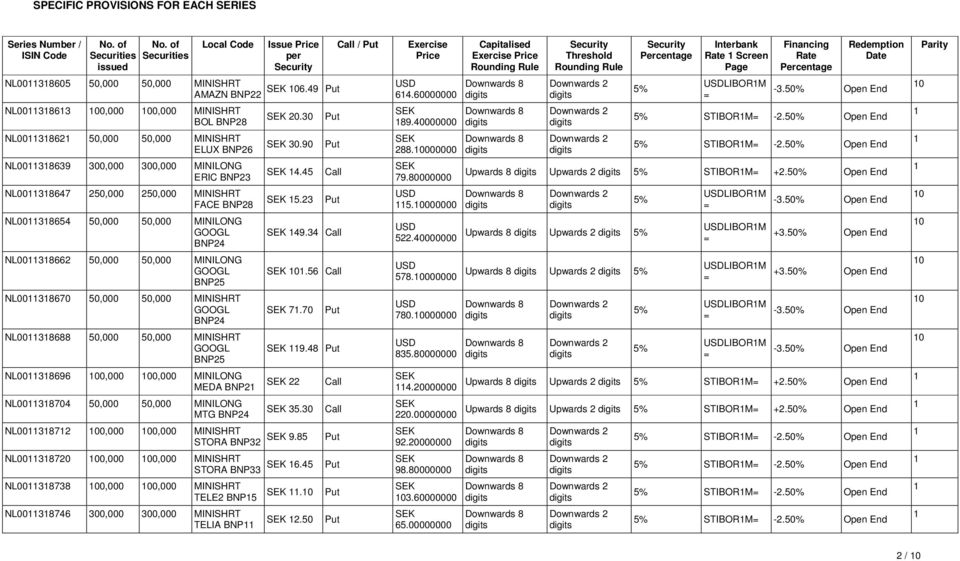 NL0038654 50,000 50,000 MINILONG GOOGL BNP24 NL0038662 50,000 50,000 MINILONG GOOGL BNP25 NL0038670 50,000 50,000 MINISHRT GOOGL BNP24 NL0038688 50,000 50,000 MINISHRT GOOGL BNP25 NL0038696 00,000