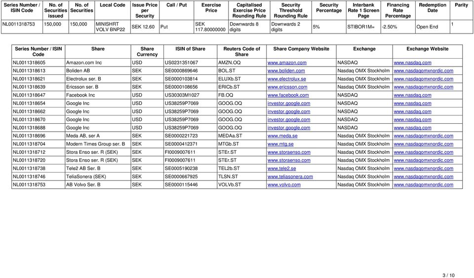Financing Rate Percentage Redemption Date Parity NL0038753 50,000 50,000 MINISHRT VOLV BNP22 2.60 Put 7.80000000 Downwards 8 Downwards 2 5% STIBORM= -2.