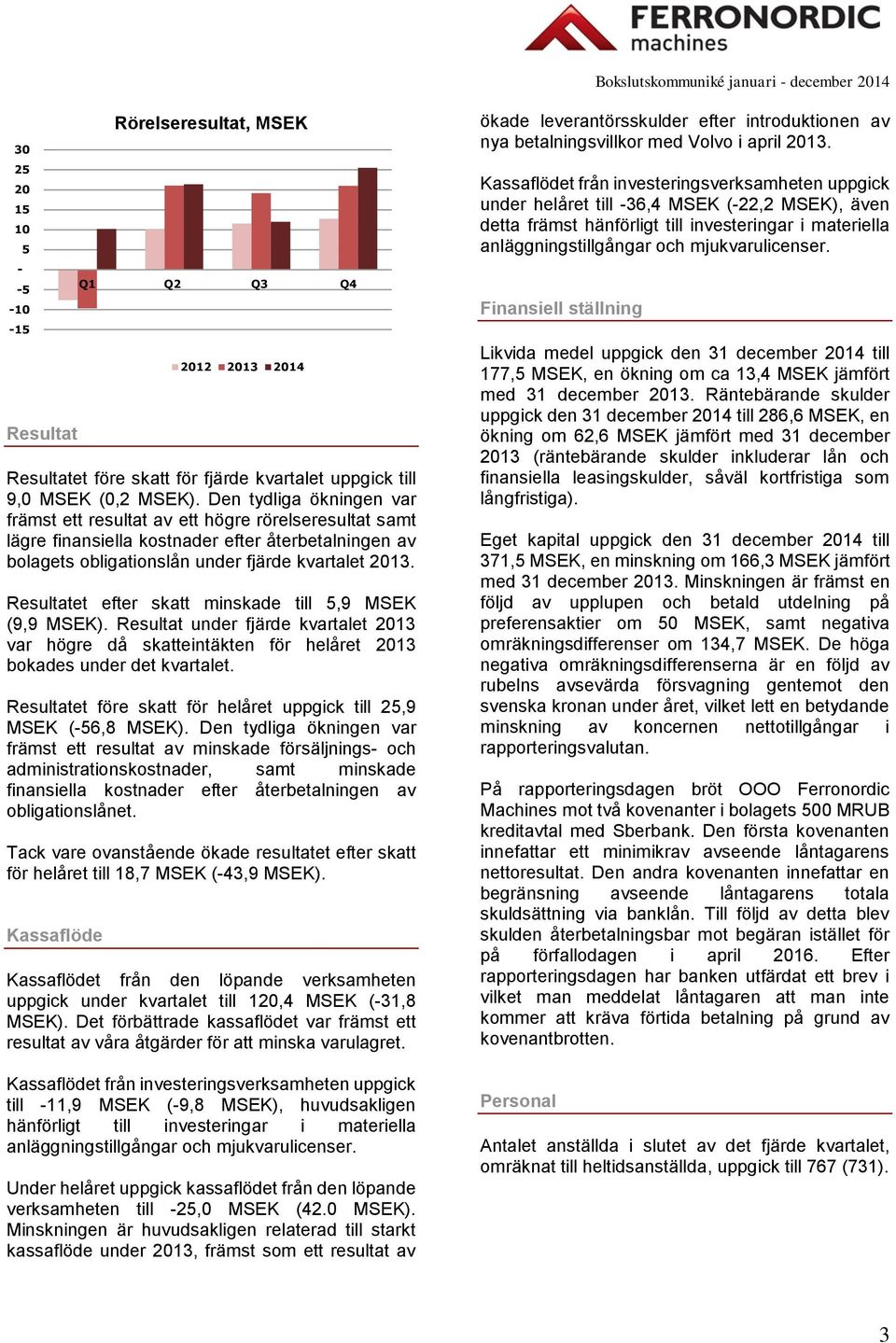 Resultatet efter skatt minskade till 5,9 MSEK (9,9 MSEK). Resultat under fjärde kvartalet 2013 var högre då skatteintäkten för helåret 2013 bokades under det kvartalet.