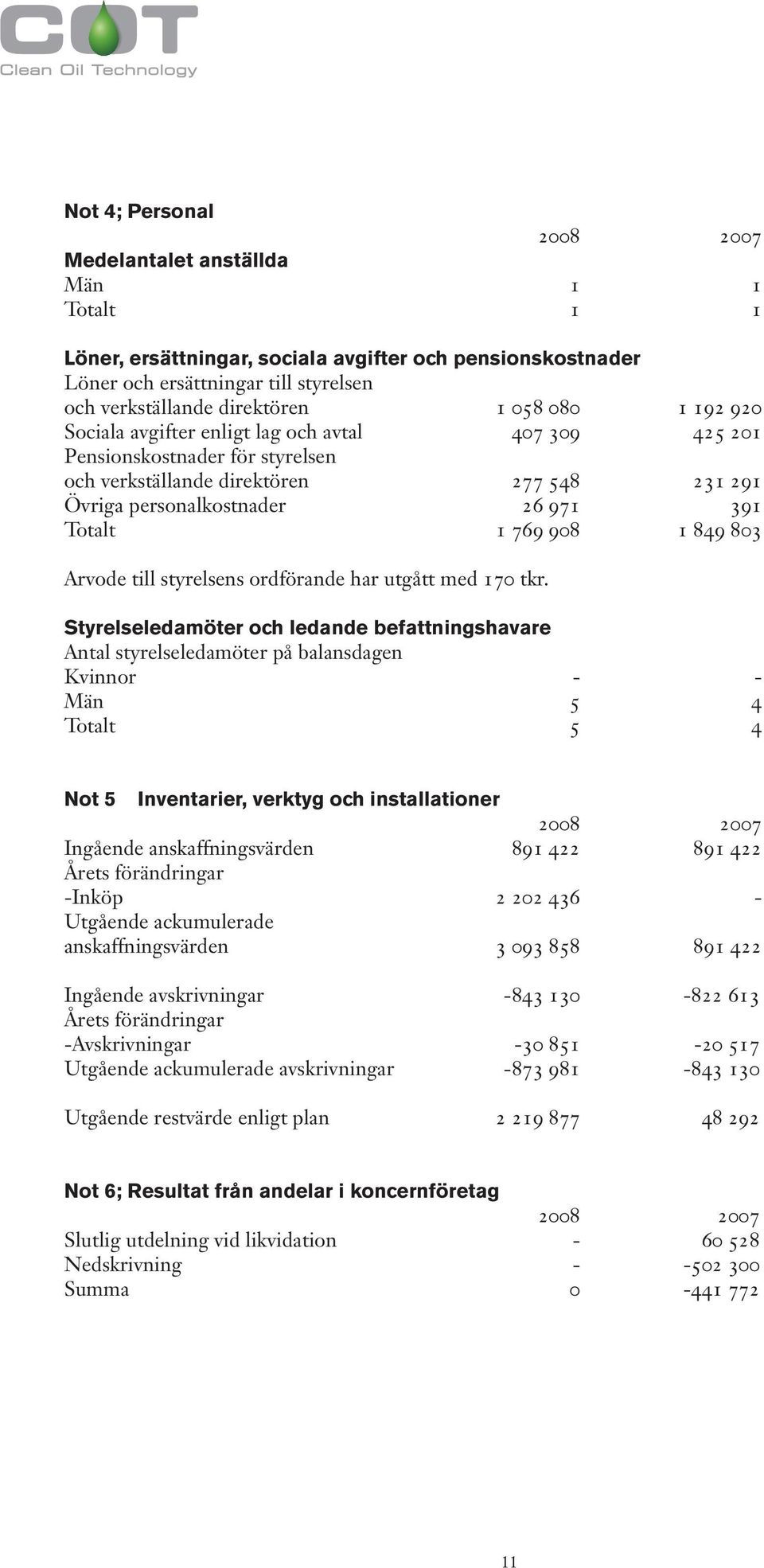 908 1 849 803 Arvode till styrelsens ordförande har utgått med 170 tkr.