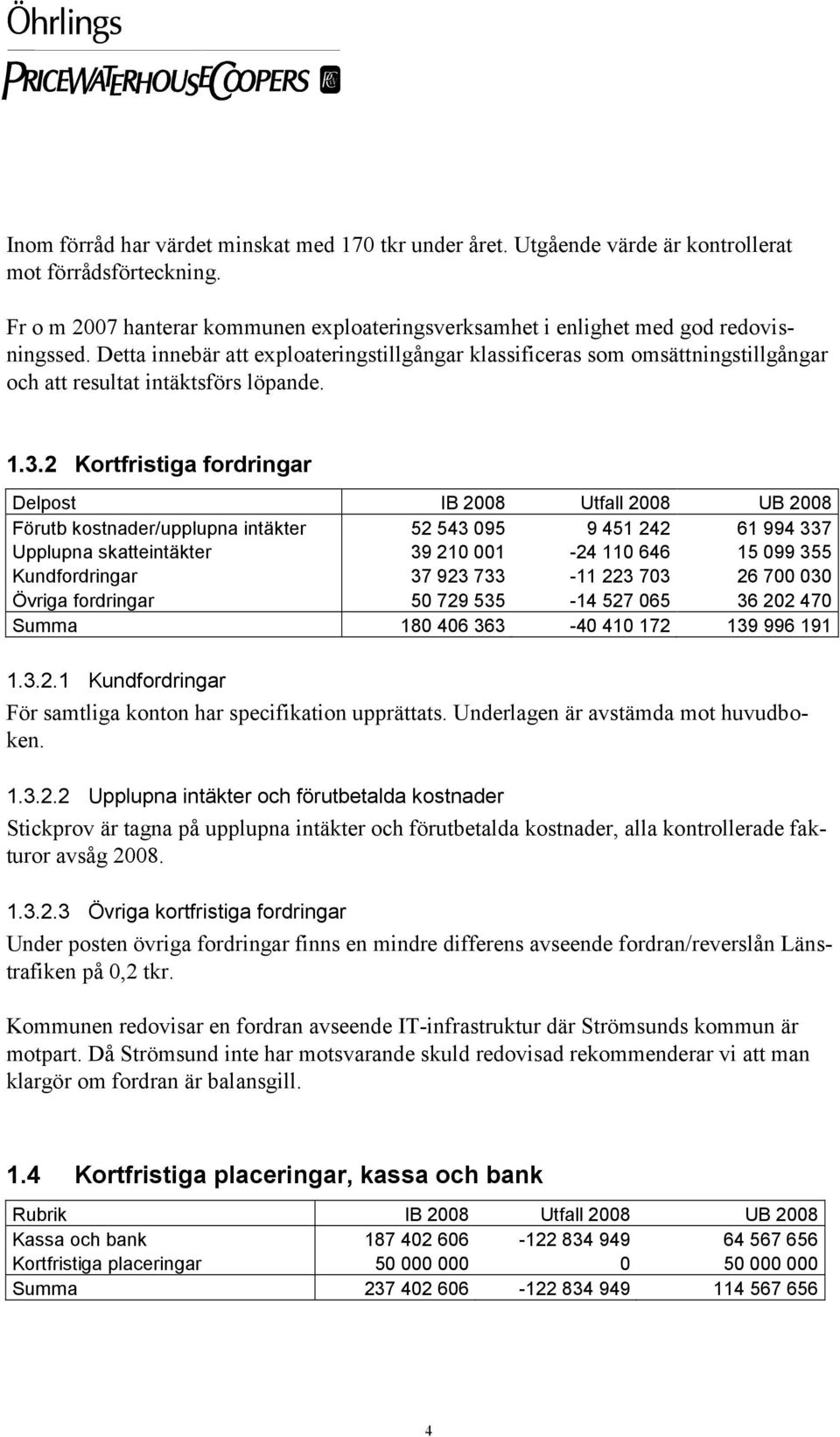 2 Kortfristiga fordringar Förutb kostnader/upplupna intäkter 52 543 095 9 451 242 61 994 337 Upplupna skatteintäkter 39 210 001-24 110 646 15 099 355 Kundfordringar 37 923 733-11 223 703 26 700 030