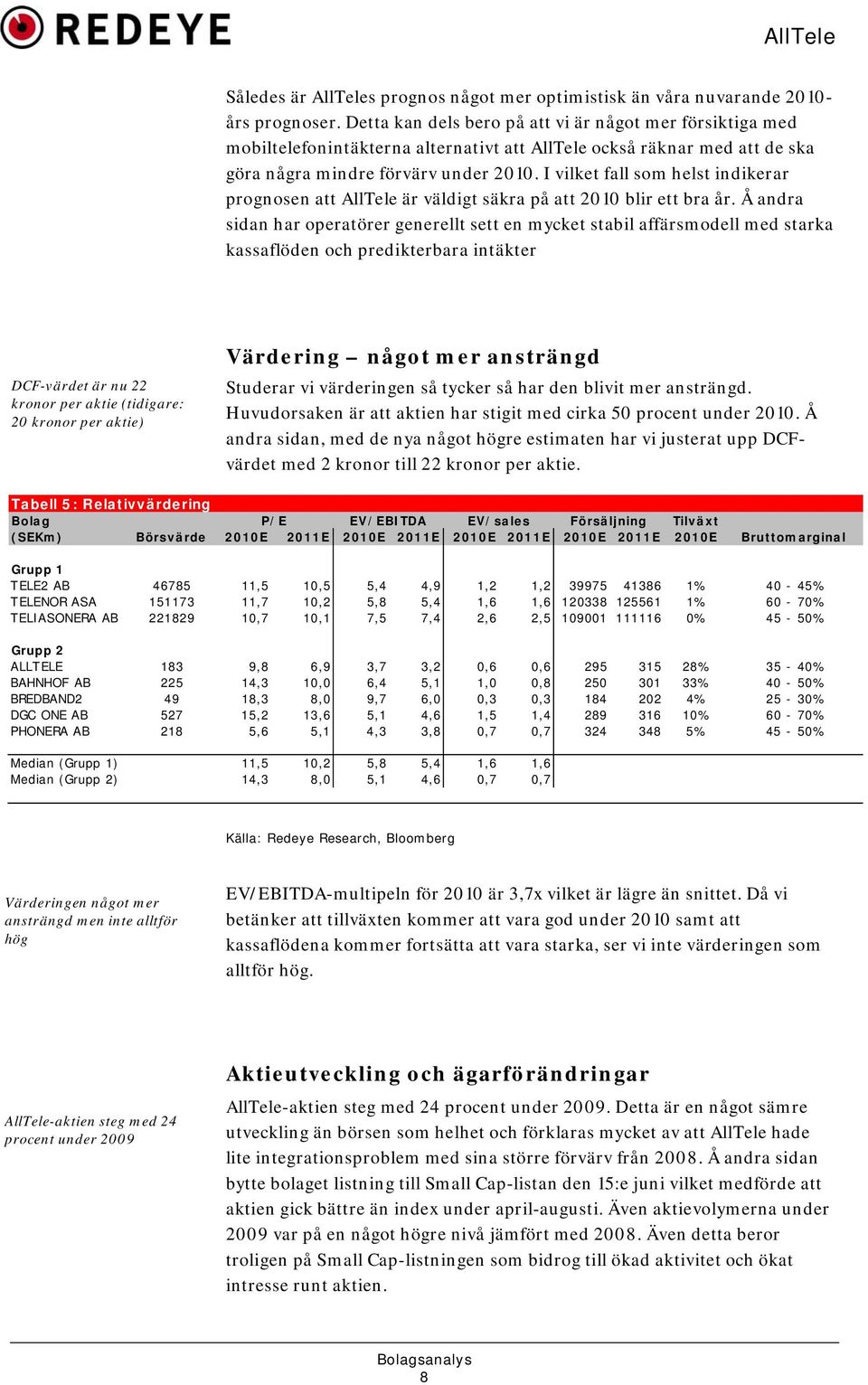 I vilket fall som helst indikerar prognosen att AllTele är väldigt säkra på att 2010 blir ett bra år.