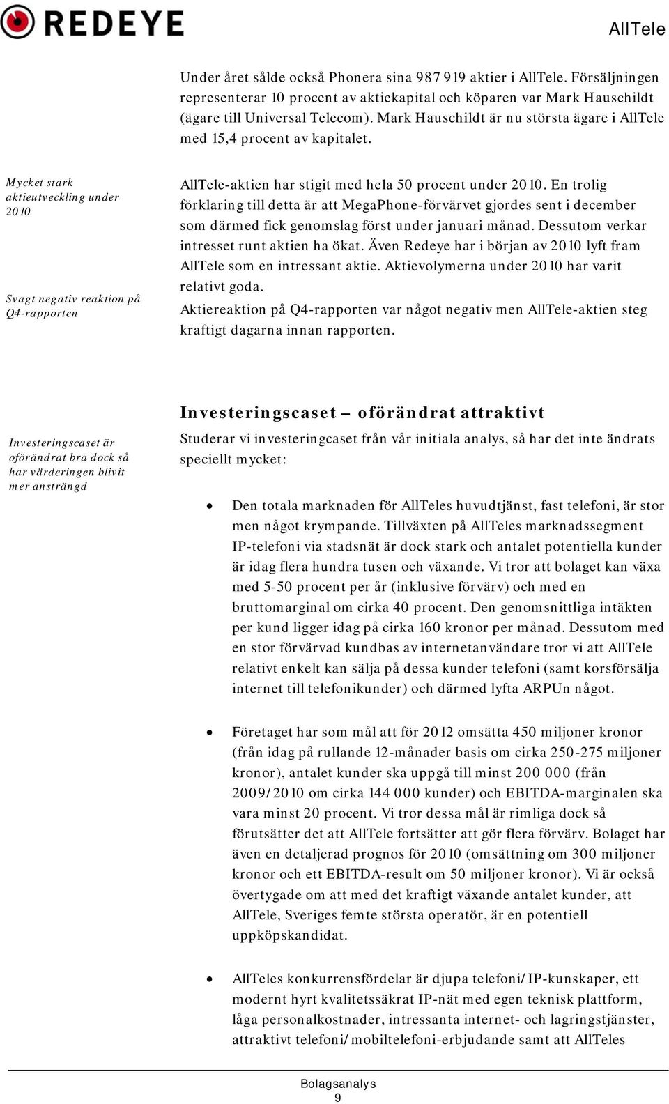 Mycket stark aktieutveckling under 2010 Svagt negativ reaktion på Q4-rapporten AllTele-aktien har stigit med hela 50 procent under 2010.