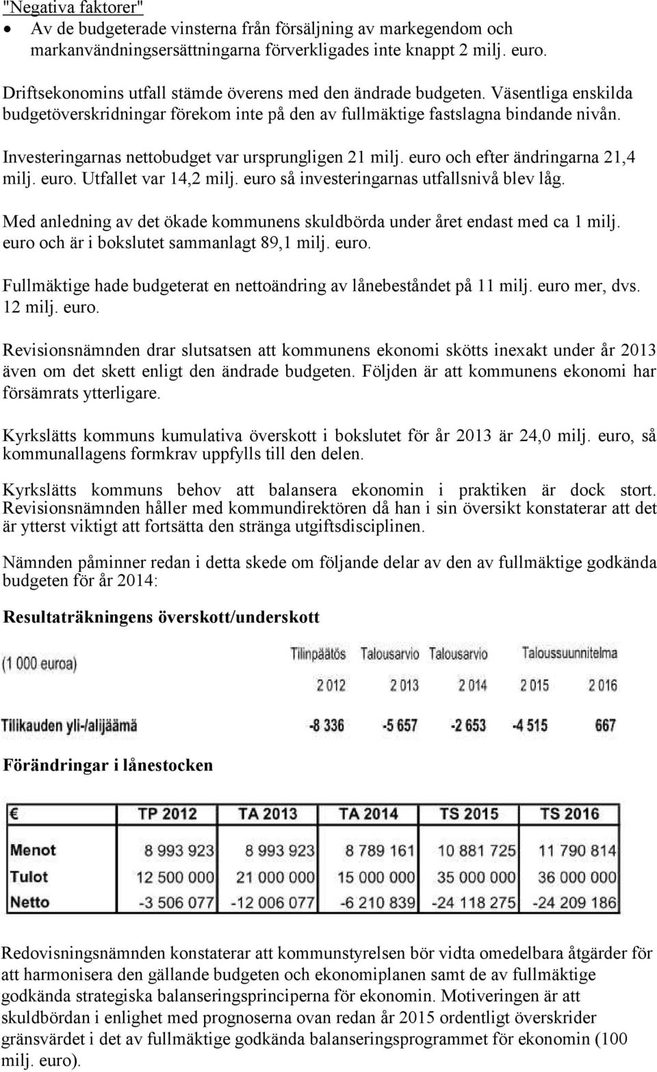 Investeringarnas nettobudget var ursprungligen 21 milj. euro och efter ändringarna 21,4 milj. euro. Utfallet var 14,2 milj. euro så investeringarnas utfallsnivå blev låg.