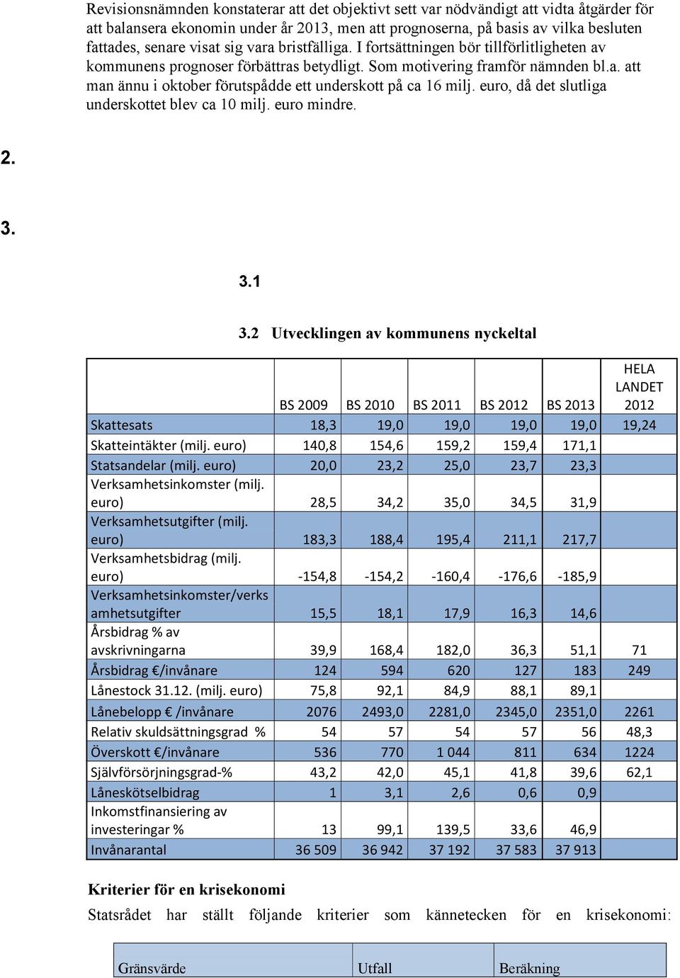 euro, då det slutliga underskottet blev ca 10 milj. euro mindre. 2. 3. 3.1 3.