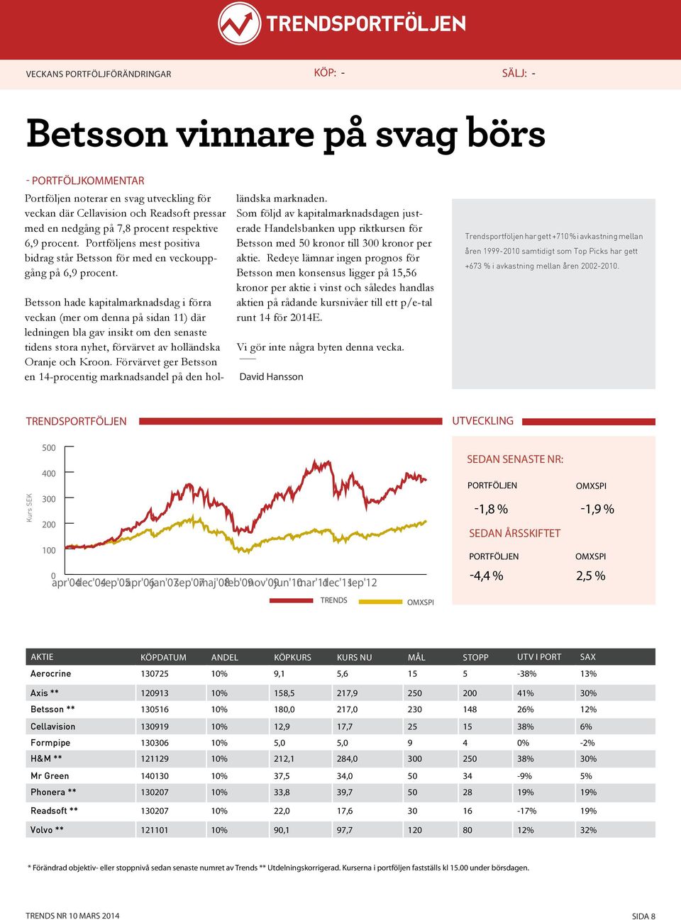 Betsson hade kapitalmarknadsdag i förra veckan (mer om denna på sidan 11) där ledningen bla gav insikt om den senaste tidens stora nyhet, förvärvet av holländska Oranje och Kroon.