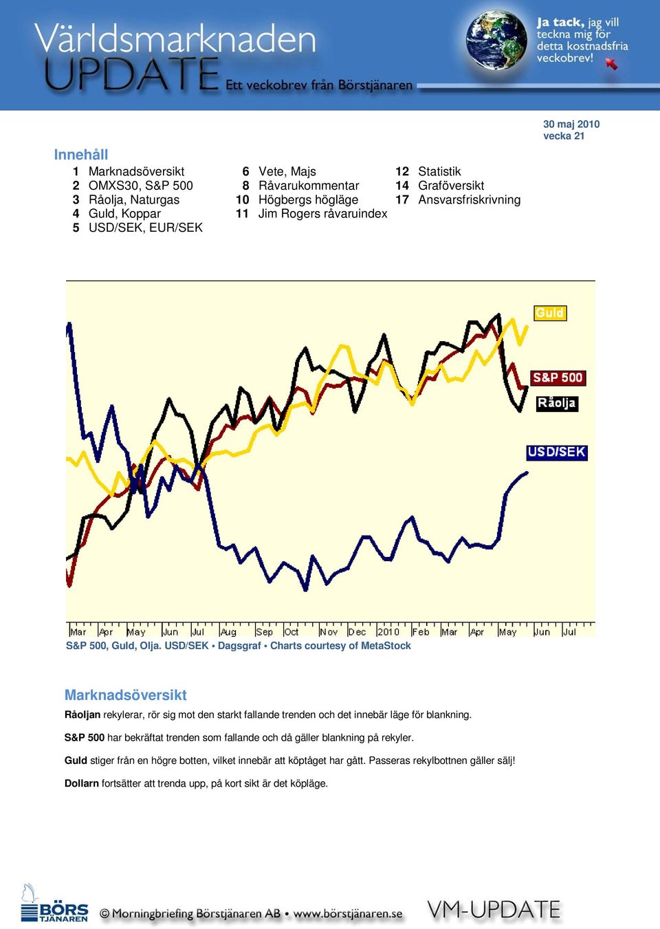 USD/SEK Dagsgraf Charts courtesy of MetaStock Marknadsöversikt Råoljan rekylerar, rör sig mot den starkt fallande trenden och det innebär läge för blankning.