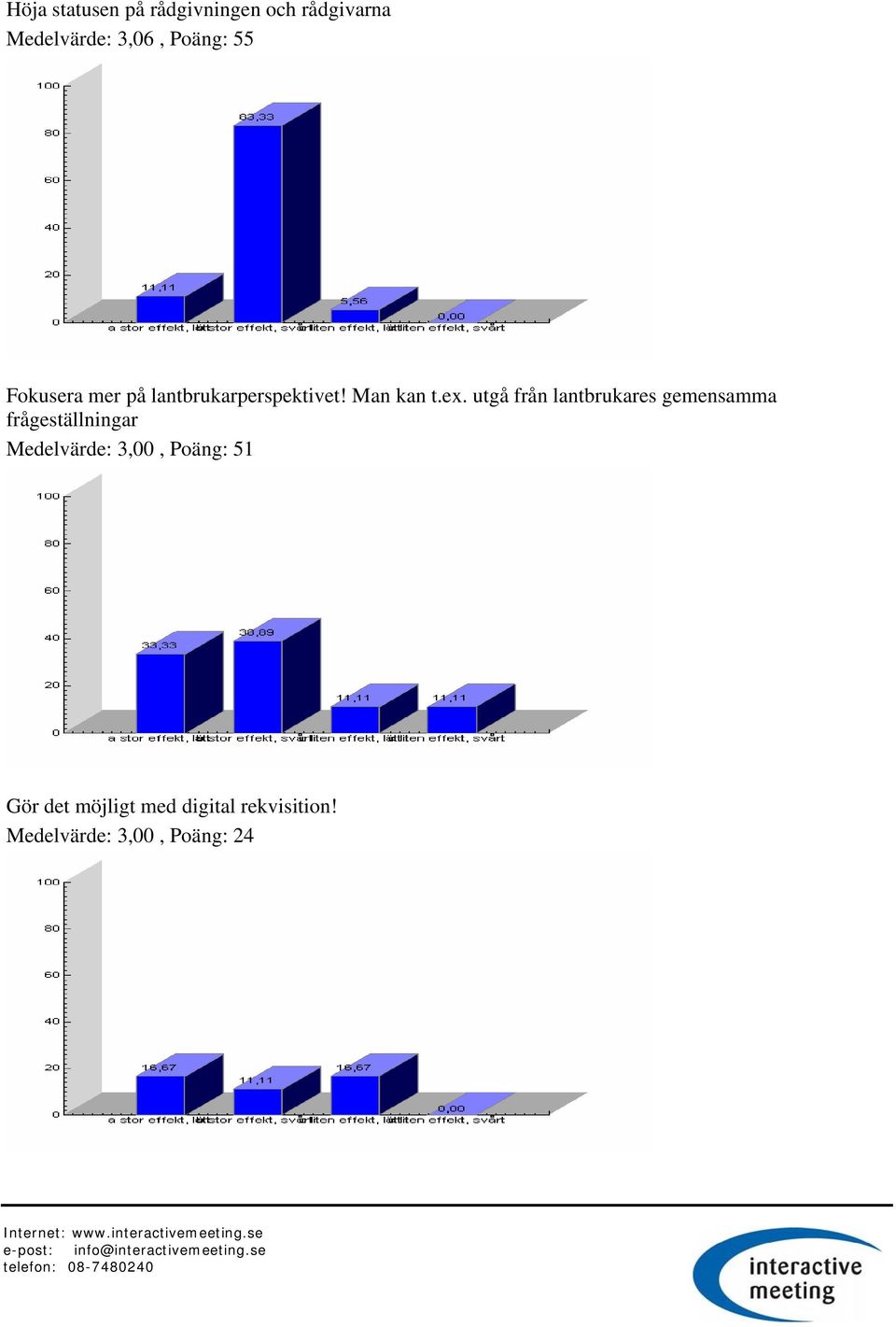 utgå från lantbrukares gemensamma frågeställningar Medelvärde: 3,00,