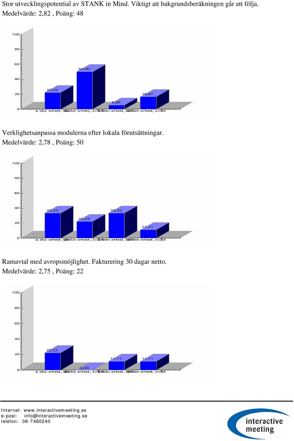 Medelvärde: 2,82, Poäng: 48 Verklighetsanpassa modulerna efter lokala