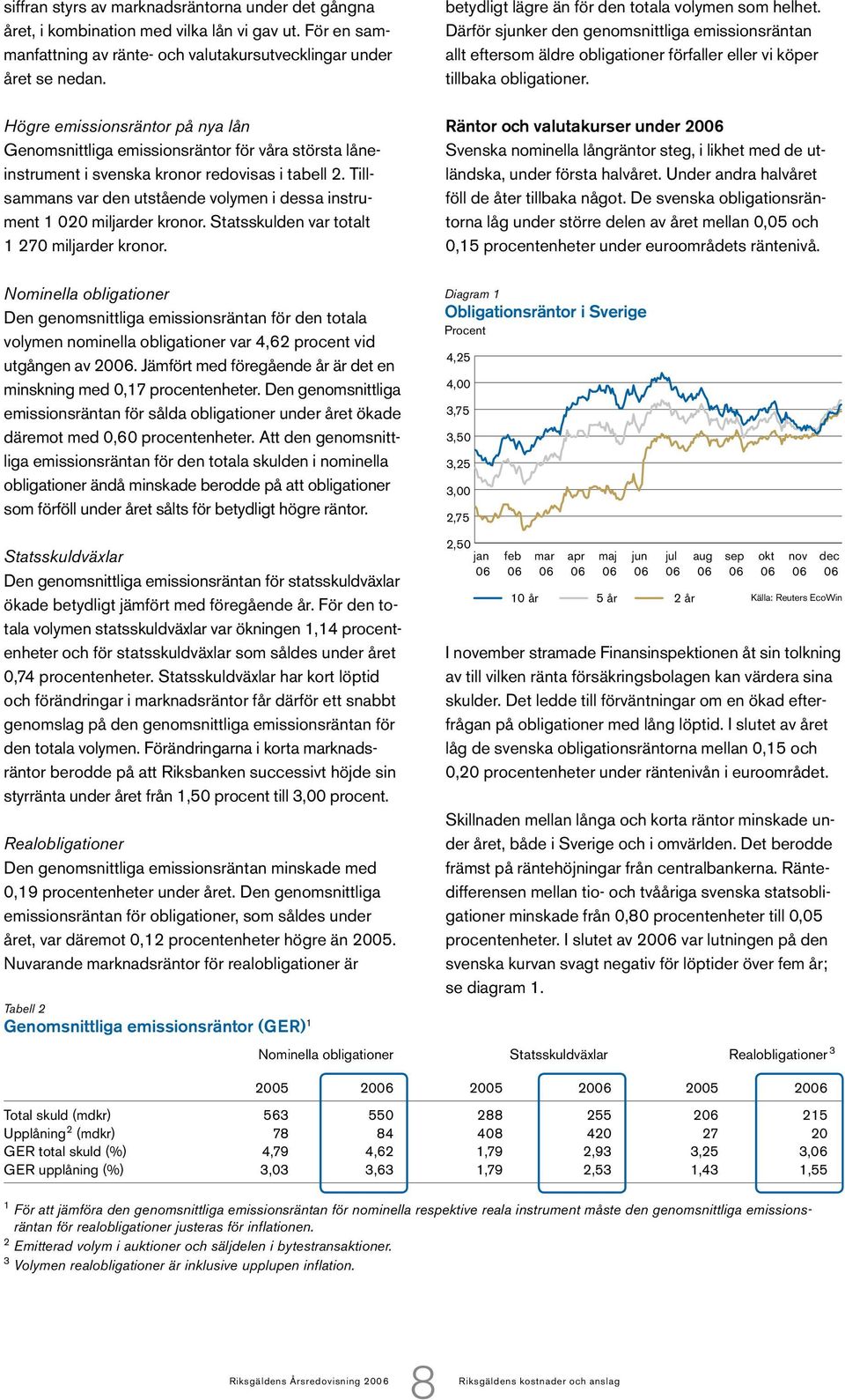 Tillsammans var den utstående volymen i dessa instrument 1 020 miljarder kronor. Statsskulden var totalt 1 270 miljarder kronor.