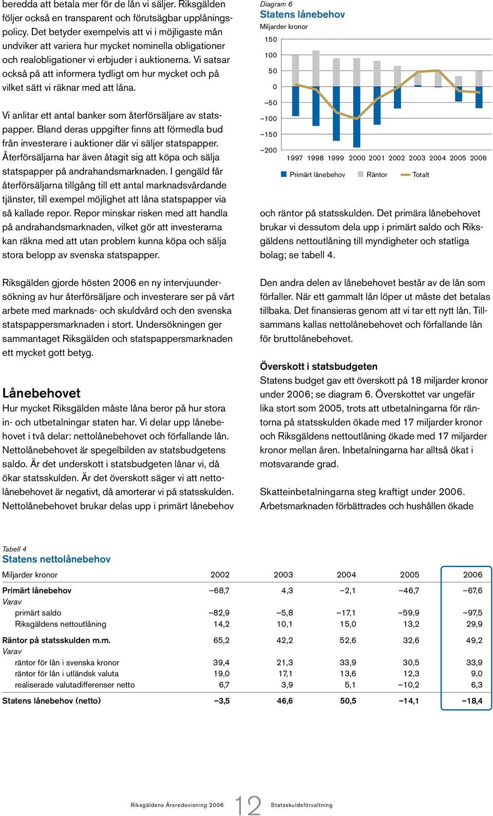 Vi satsar också på att informera tydligt om hur mycket och på vilket sätt vi räknar med att låna. Vi anlitar ett antal banker som återförsäljare av statspapper.