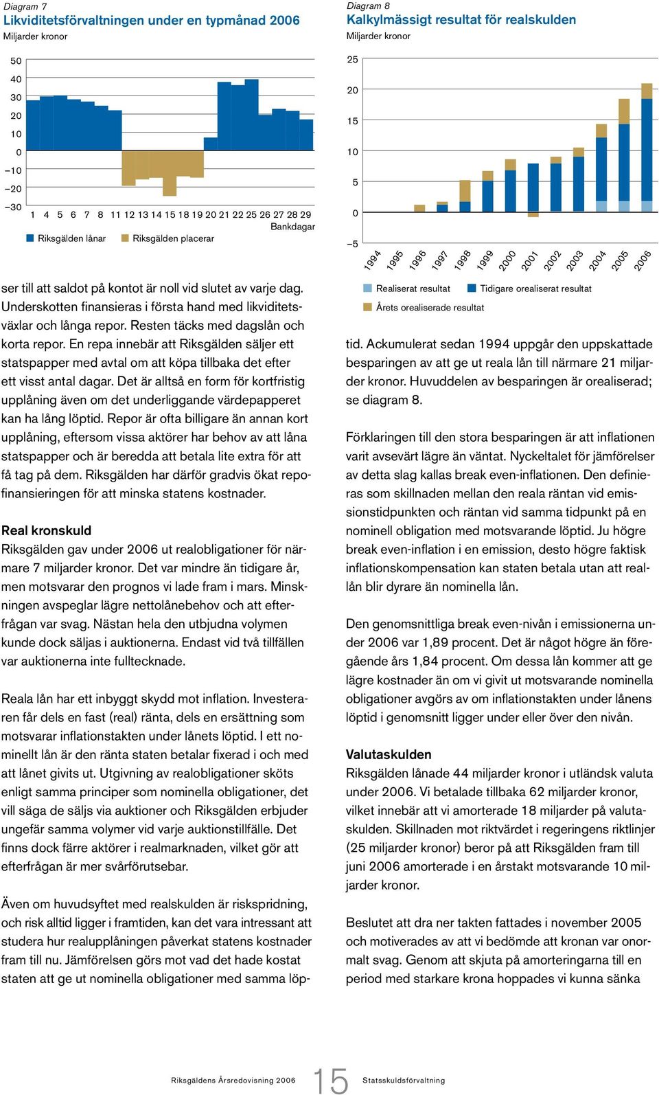 En repa innebär att Riksgälden säljer ett statspapper med avtal om att köpa tillbaka det efter ett visst antal dagar.