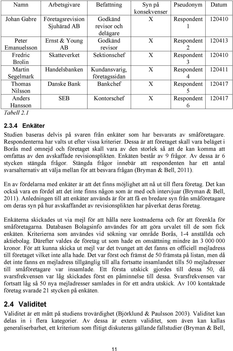 1 Pseudonym Respondent 1 Respondent 2 Skatteverket Sektionschef X Respondent 3 Respondent 4 Danske Bank Bankchef X Respondent 5 SEB Kontorschef X Respondent 6 Datum 120410 120413 120410 120411 120417