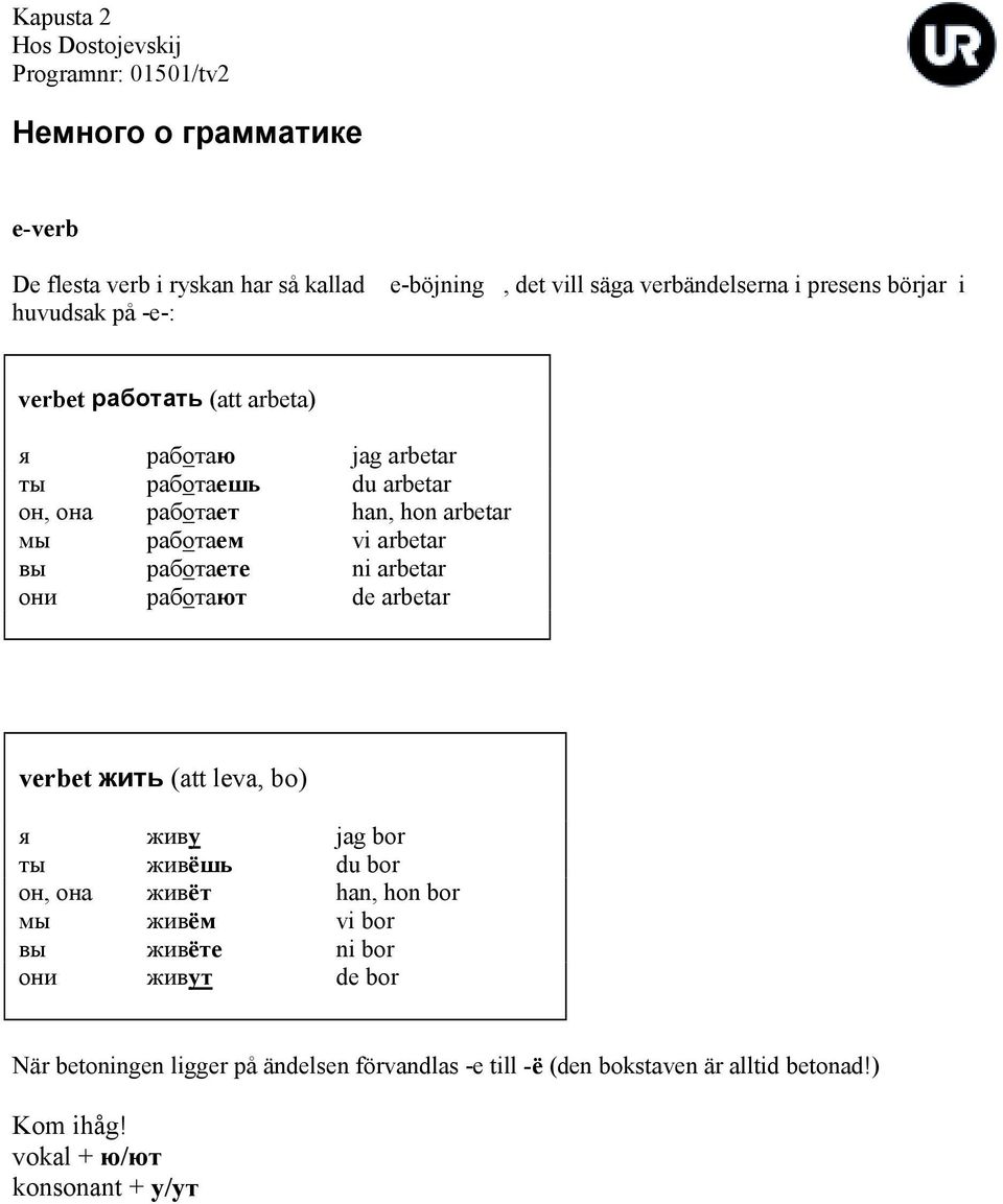 ni arbetar они работают de arbetar verbet жить (att leva, bo) я живу jag bor ты живёшь du bor он, она живёт han, hon bor мы живём vi bor вы живёте