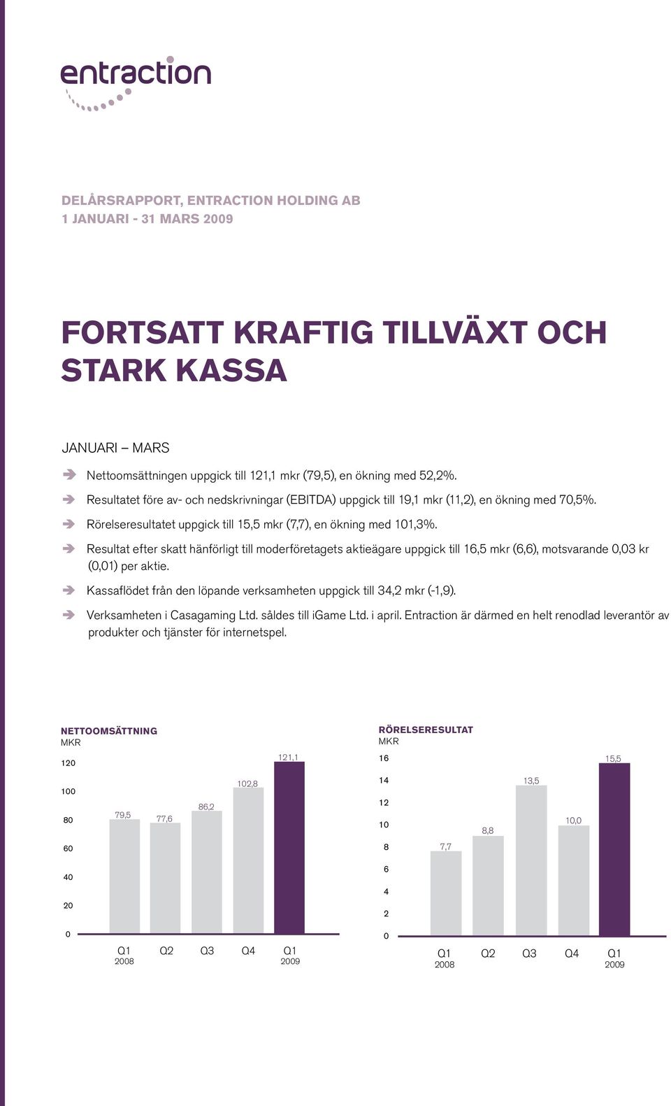 Resultat efter skatt hänförligt till moderföretagets aktieägare uppgick till 16,5 (6,6), motsvarande,3 kr (,1) per aktie. Kassaflödet från den löpande verksamheten uppgick till 34,2 (-1,9).