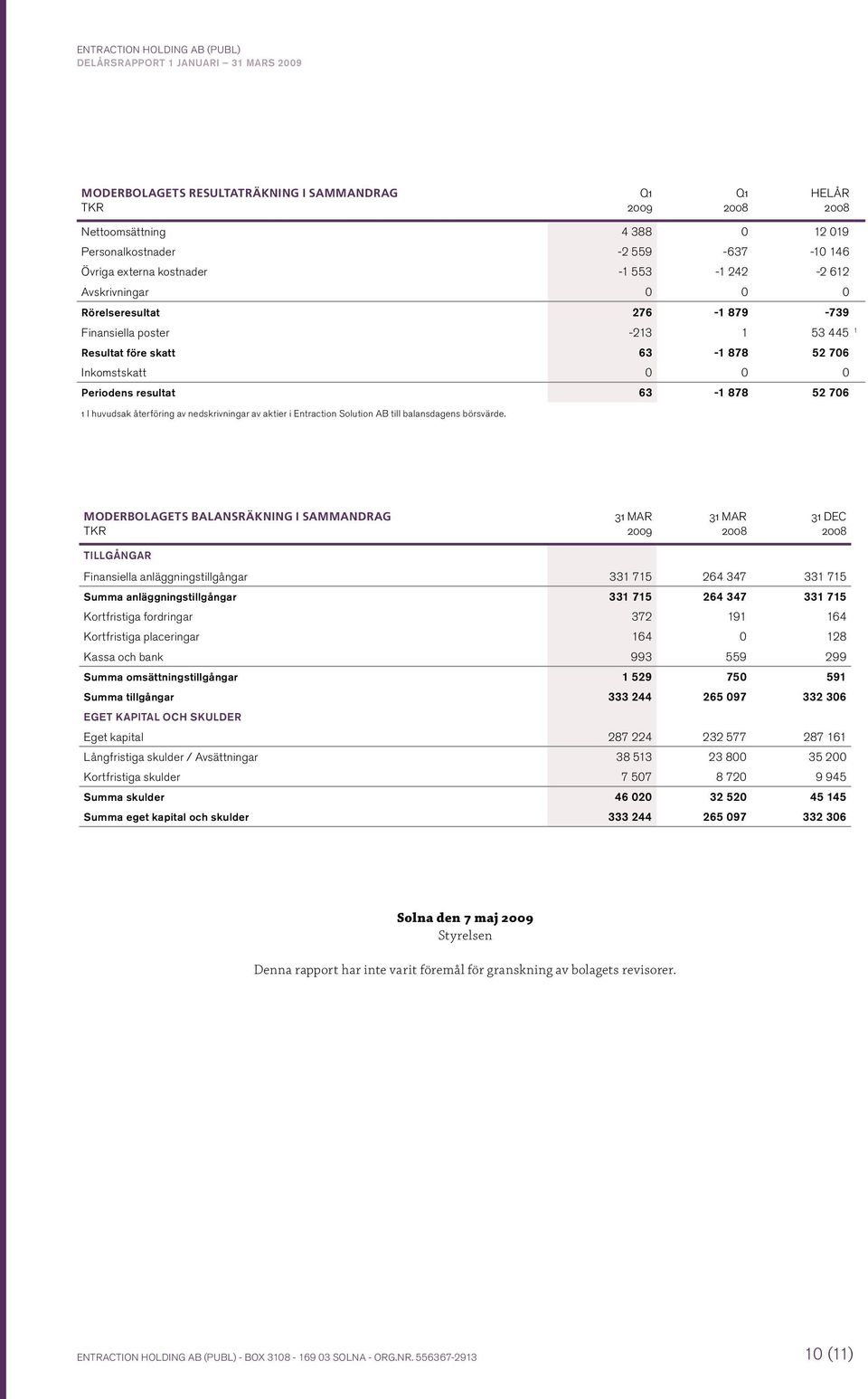 i Entraction Solution AB till balansdagens börsvärde.