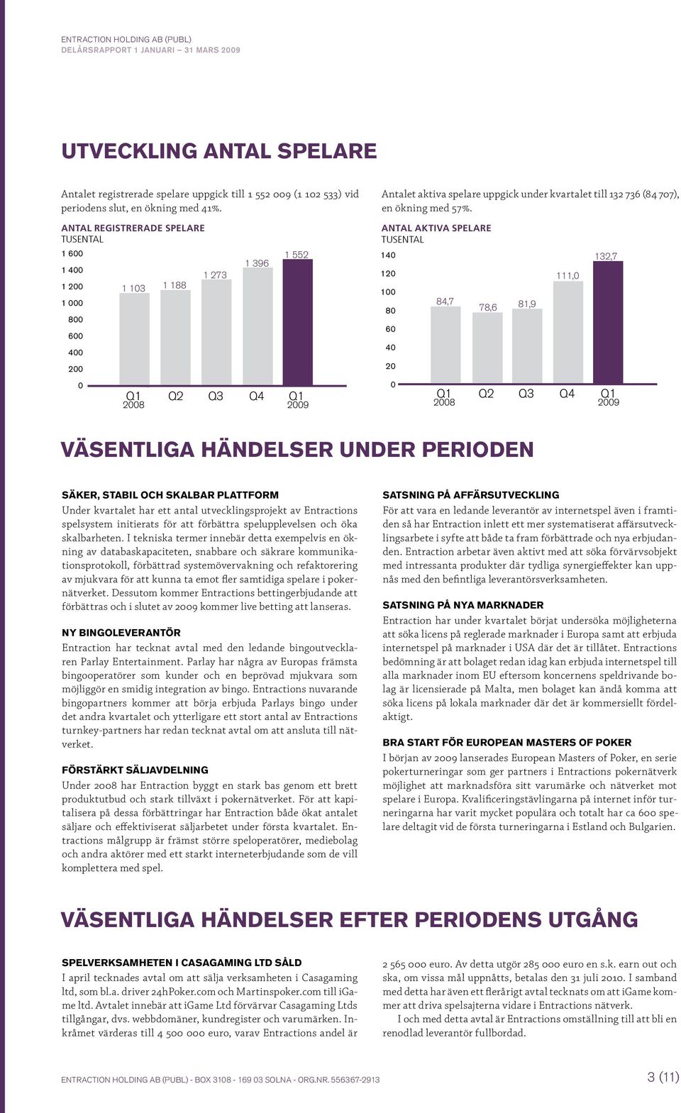 antal aktiva spelare Tusental 14 12 1 8 6 4 2 84,7 78,6 81,9 111, 132,7 Q4 Väsentliga händelser under perioden Säker, stabil och skalbar plattform Under kvartalet har ett antal utvecklingsprojekt av