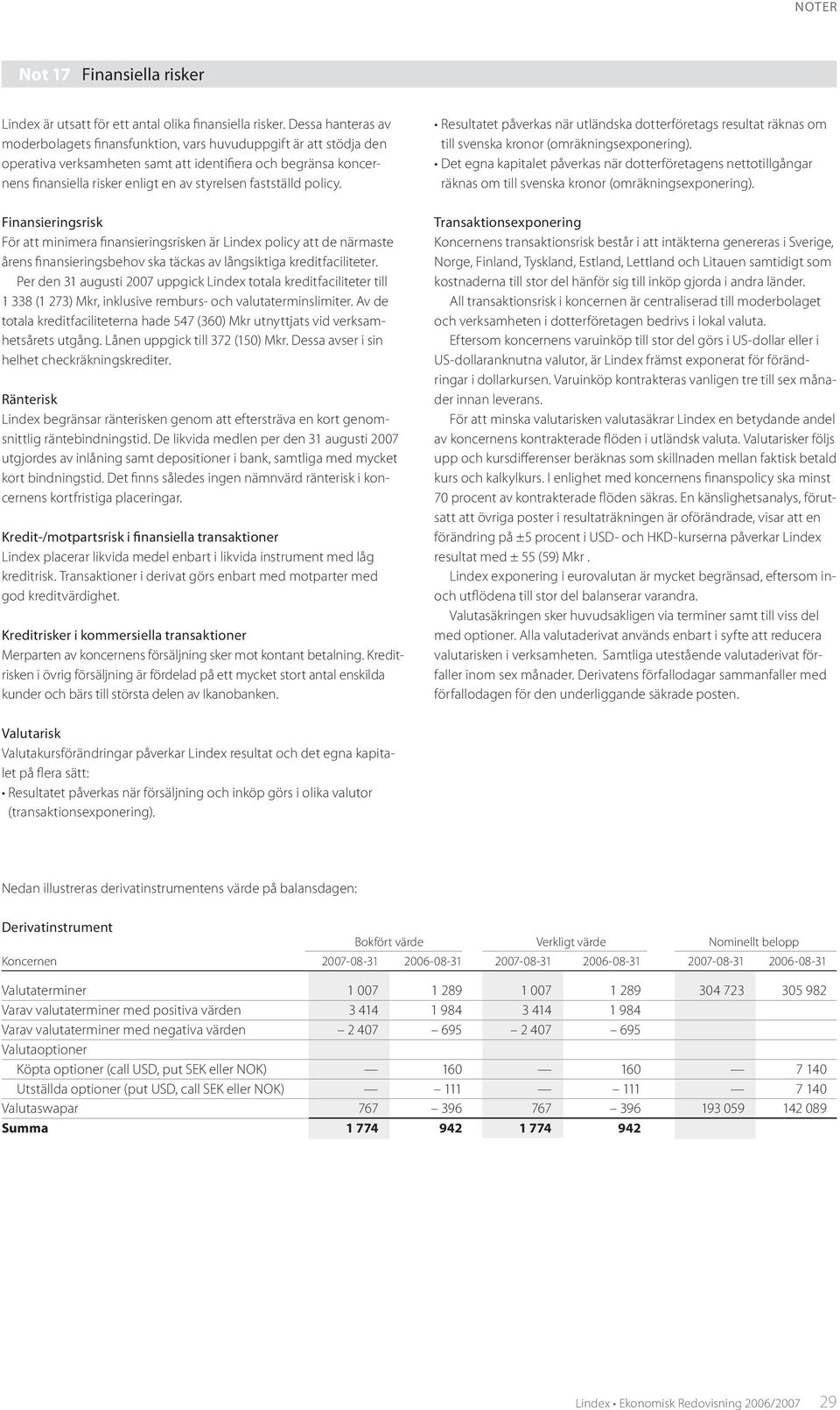 fastställd policy. Finansieringsrisk För att minimera fi n ansieringsrisken är Lindex policy att de närmaste årens finansieringsbehov ska täckas av långsiktiga kreditfaciliteter.