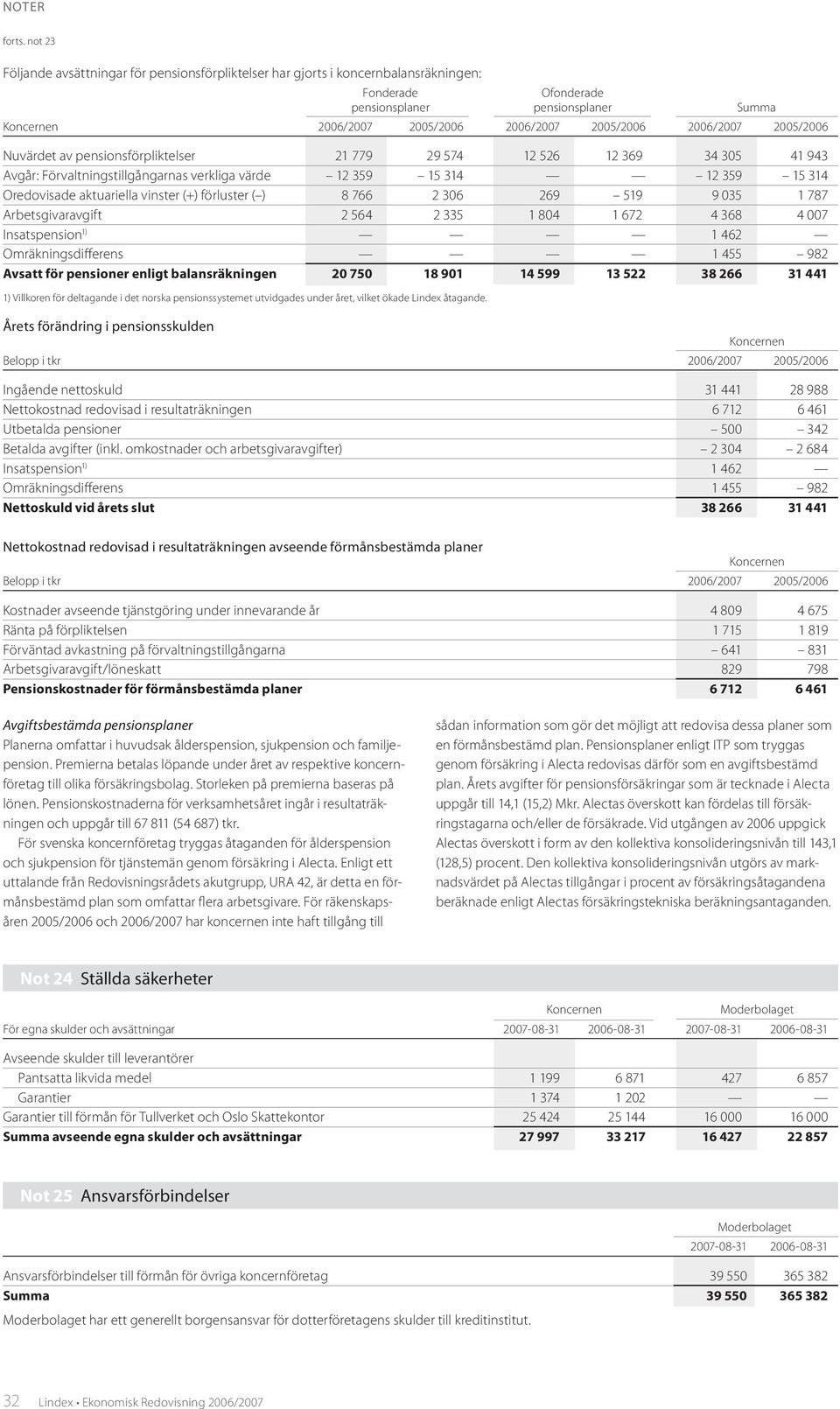 2005/2006 Nuvärdet av pensionsförpliktelser 21 779 29 574 12 526 12 369 34 305 41943 Avgår: Förvaltningstillgångarnas verkliga värde 12 359 15 314 12 359 15 314 Oredovisade aktuariella vinster (+)