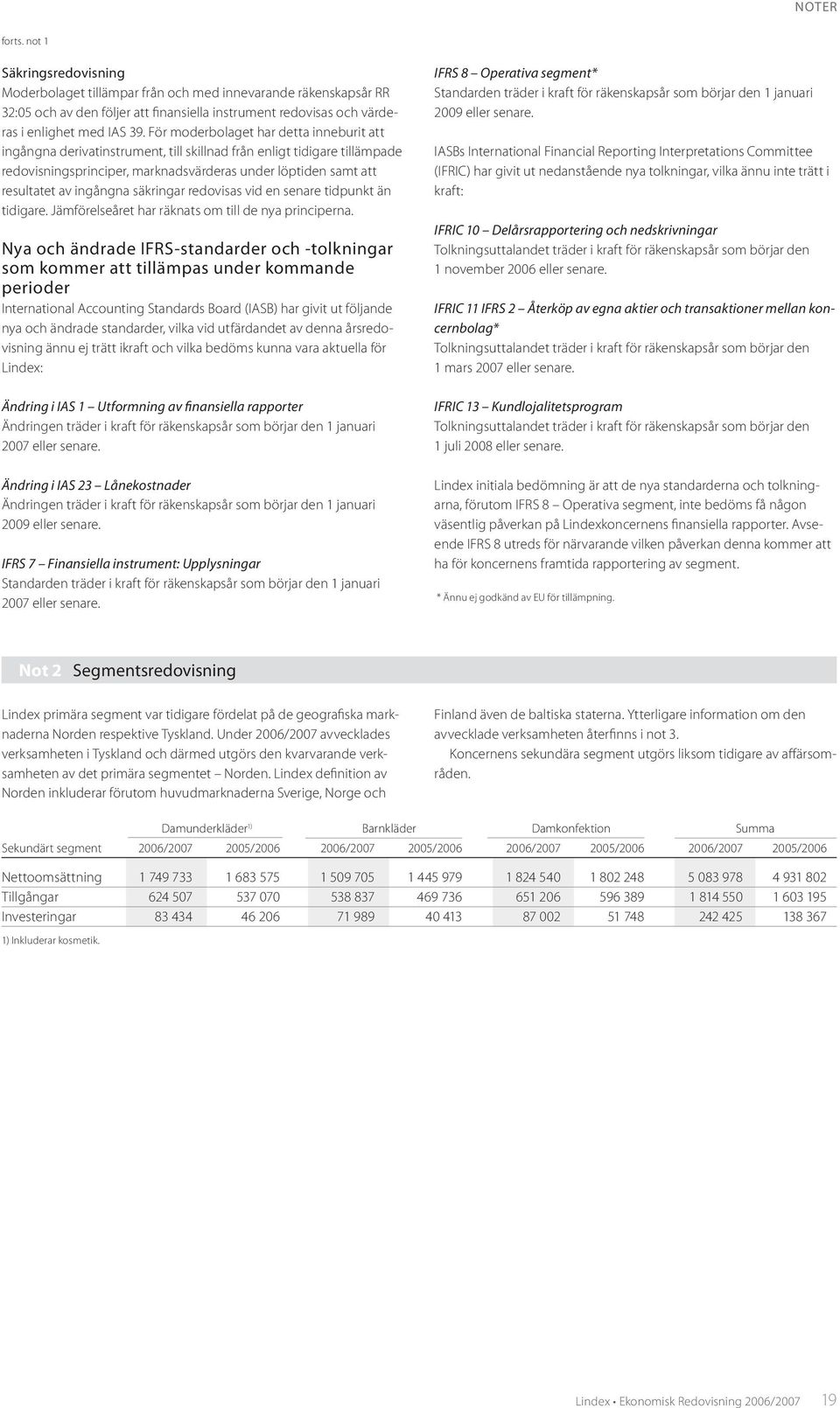 ingångna säkringar redovisas vid en senare tidpunkt än tidigare. Jämförelseåret har räknats om till de nya principerna.