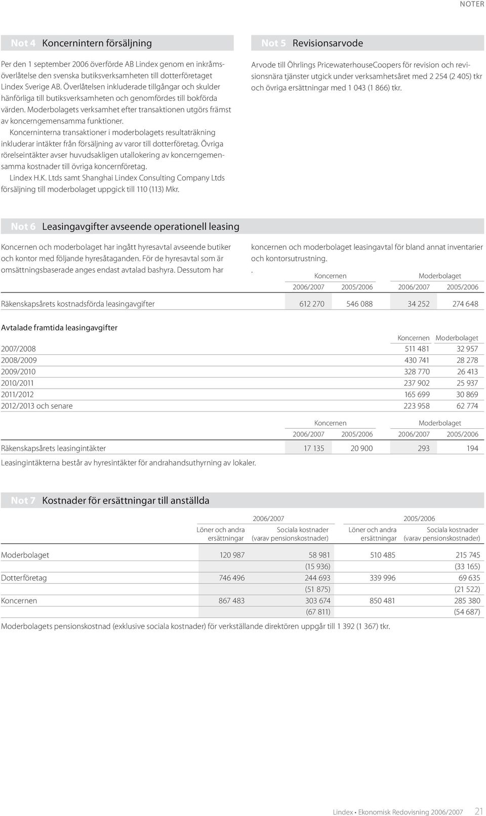 Koncerninterna transaktioner i moderbolagets resultaträkning inkluderar intäkter från försäljning av varor till dotterföretag.