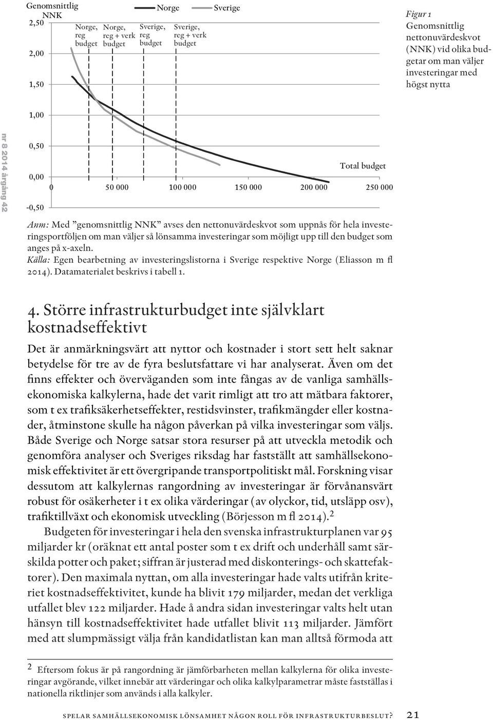 nettonuvärdeskvot som uppnås för hela investeringsportföljen om man väljer så lönsamma investeringar som möjligt upp till den budget som anges på x-axeln.