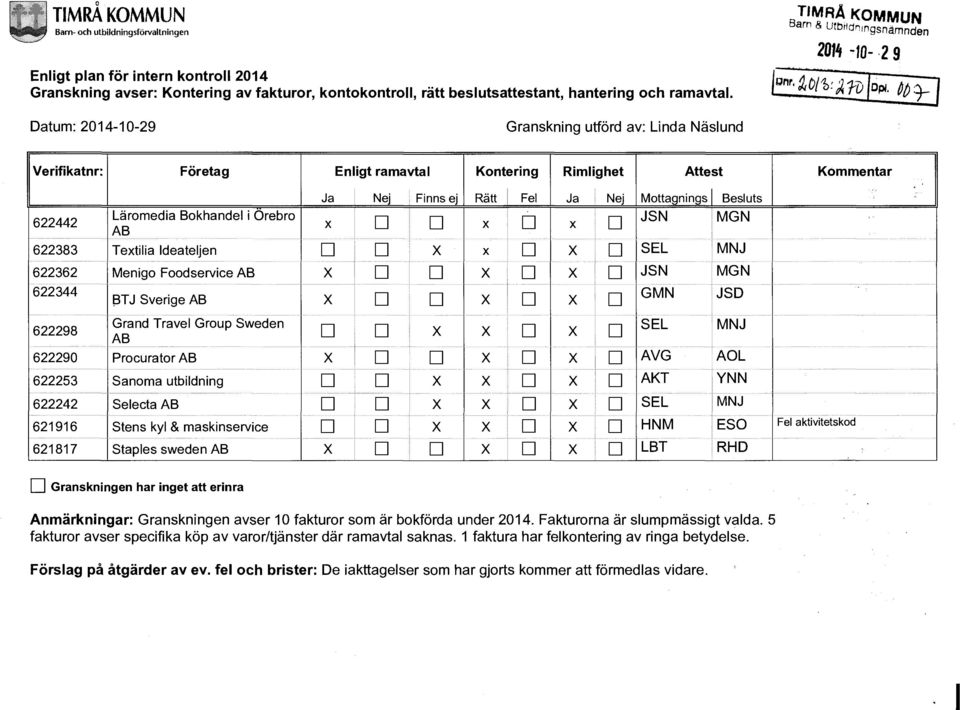 P/) :t- Datum: 2014-10-29 Granskning utförd av: Linda Näslund Verifikatnr: Företag Enligt ramavtal Kontering Rimlighet I Attest I Kommentar I Läromedia Bokhandel i Orebro Ja Nej Finns ej Rätt Fel Ja