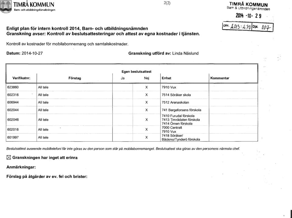 Datum: 2014-10-27 Granskning utförd av: Linda Näslund Egen beslutsattest Verifikatnr: Företag Ja Nej Enhet Kommentar I 623860 All tele X 7910 Vux 602316 All tele X 7514 Söråker skola 606944 \~11 tele