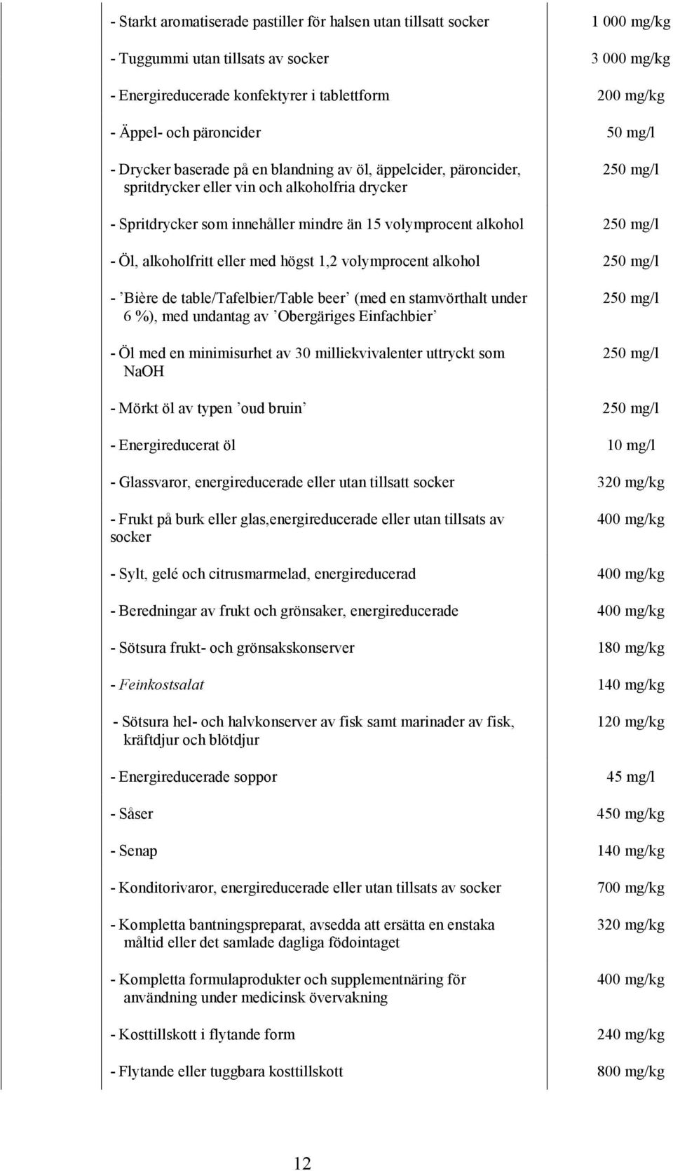 alkoholfritt eller med högst 1,2 volymprocent alkohol 250 mg/l - Bière de table/tafelbier/table beer (med en stamvörthalt under 6 %), med undantag av Obergäriges Einfachbier - Öl med en minimisurhet