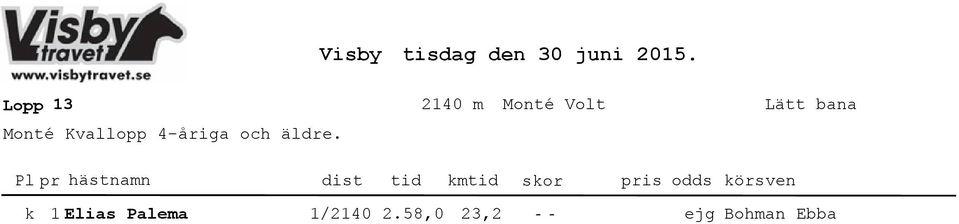 Kvallopp 4åriga och äldre.