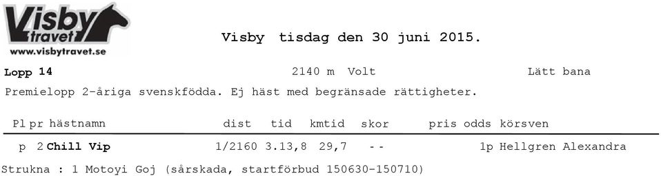 Ej häst med begränsade rättigheter.