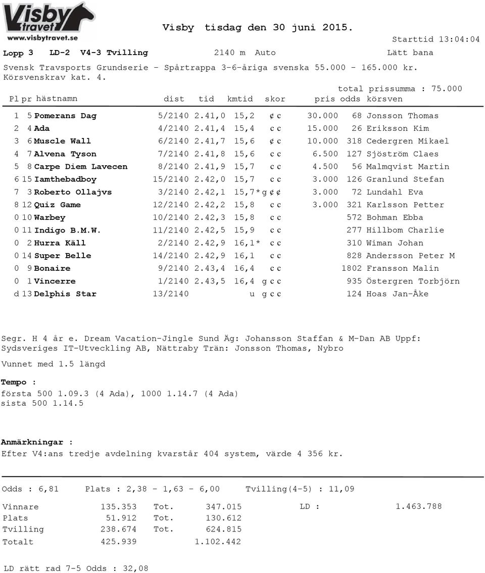 41, 2.41,4 2.41,7 2.41,8 2.41,9 2.42, 2.42,1 2.42,2 2.42,3 2.42,5 2.42,9 2.42,9 2.43,4 2.43,5 15,2 15,4 15,6 15,6 15,7 15,7 15,7* g 15,8 15,8 15,9 16,1* 16,1 16,4 16,4 g g 3. 68 15. 26 1. 318 6.