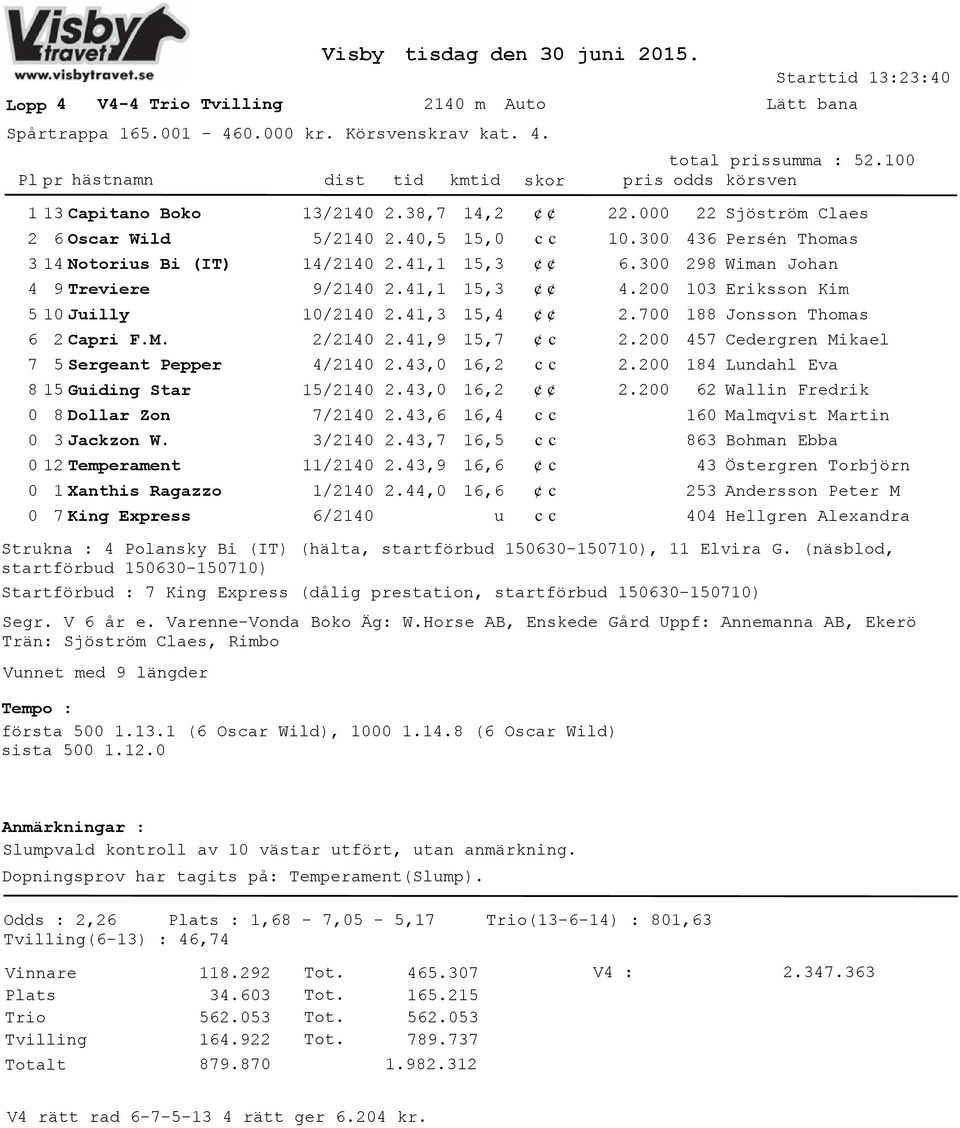 38,7 2.4,5 2.41,1 2.41,1 2.41,3 2.41,9 2.43, 2.43, 2.43,6 2.43,7 2.43,9 2.44, 14,2 15, 15,3 15,3 15,4 15,7 16,2 16,2 16,4 16,5 16,6 16,6 22. 1.3 6.3 4.2 2.