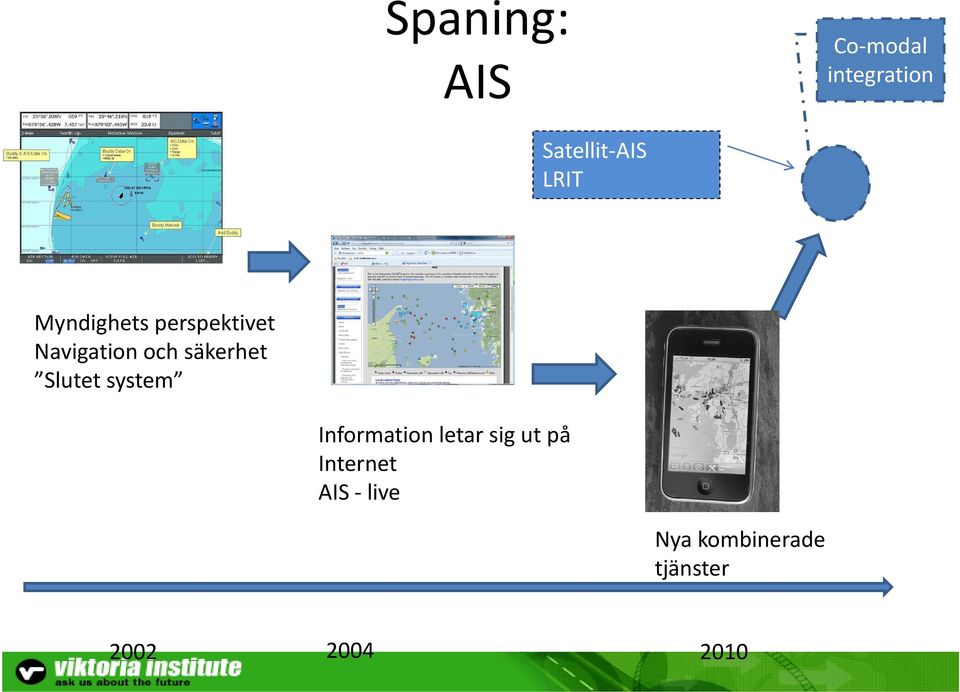 säkerhet Slutet system Information letar sig ut på