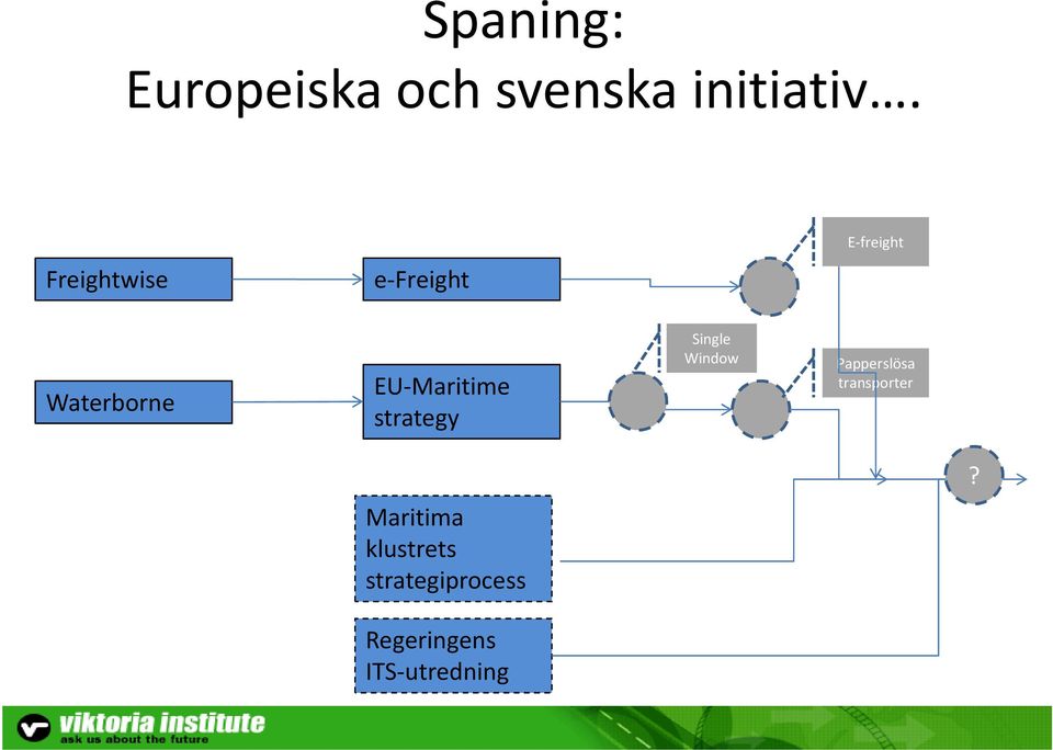 U-Maritime strategy Single Window Papperslösa