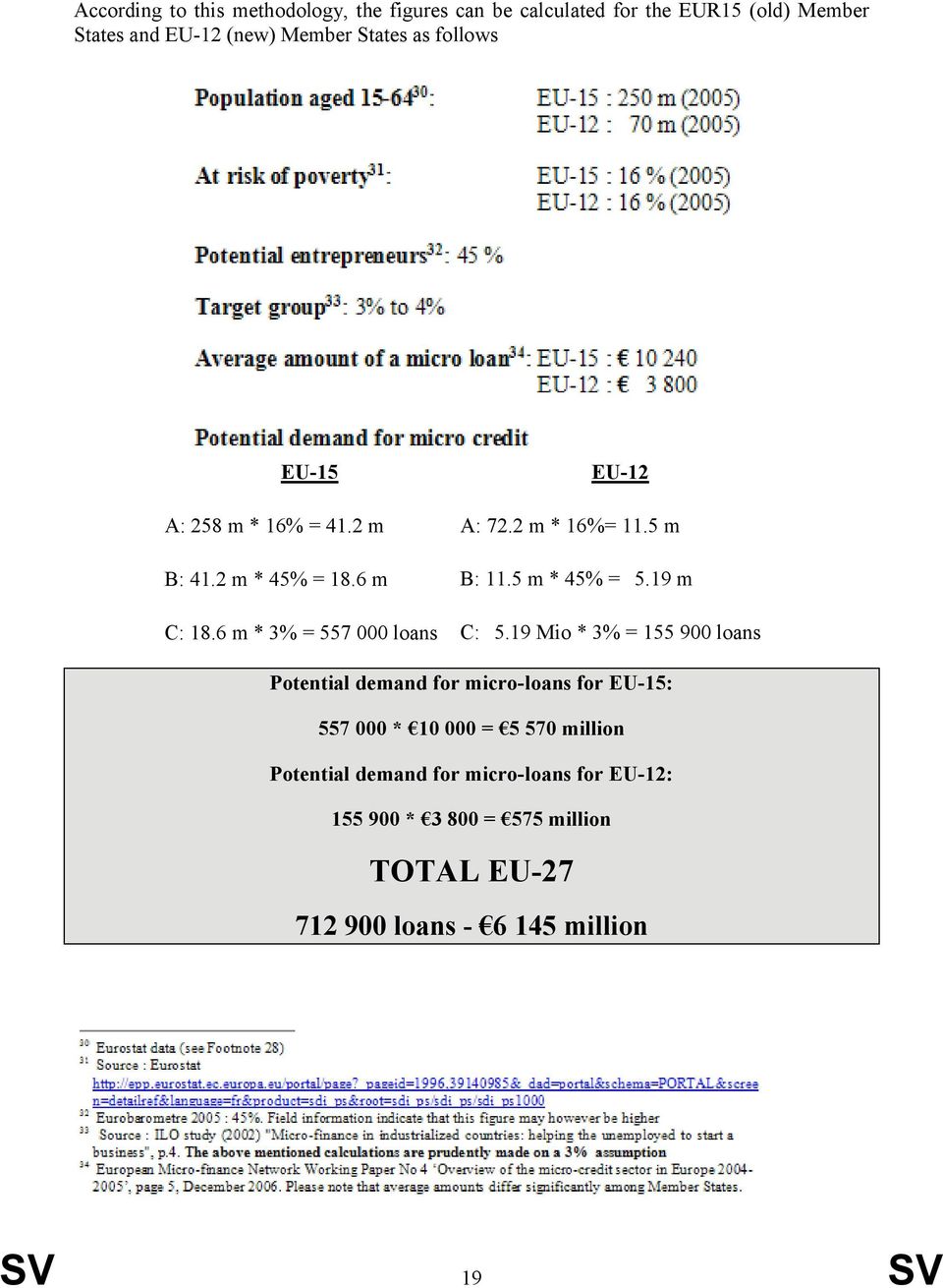 6 m * 3% = 557 000 loans C: 5.