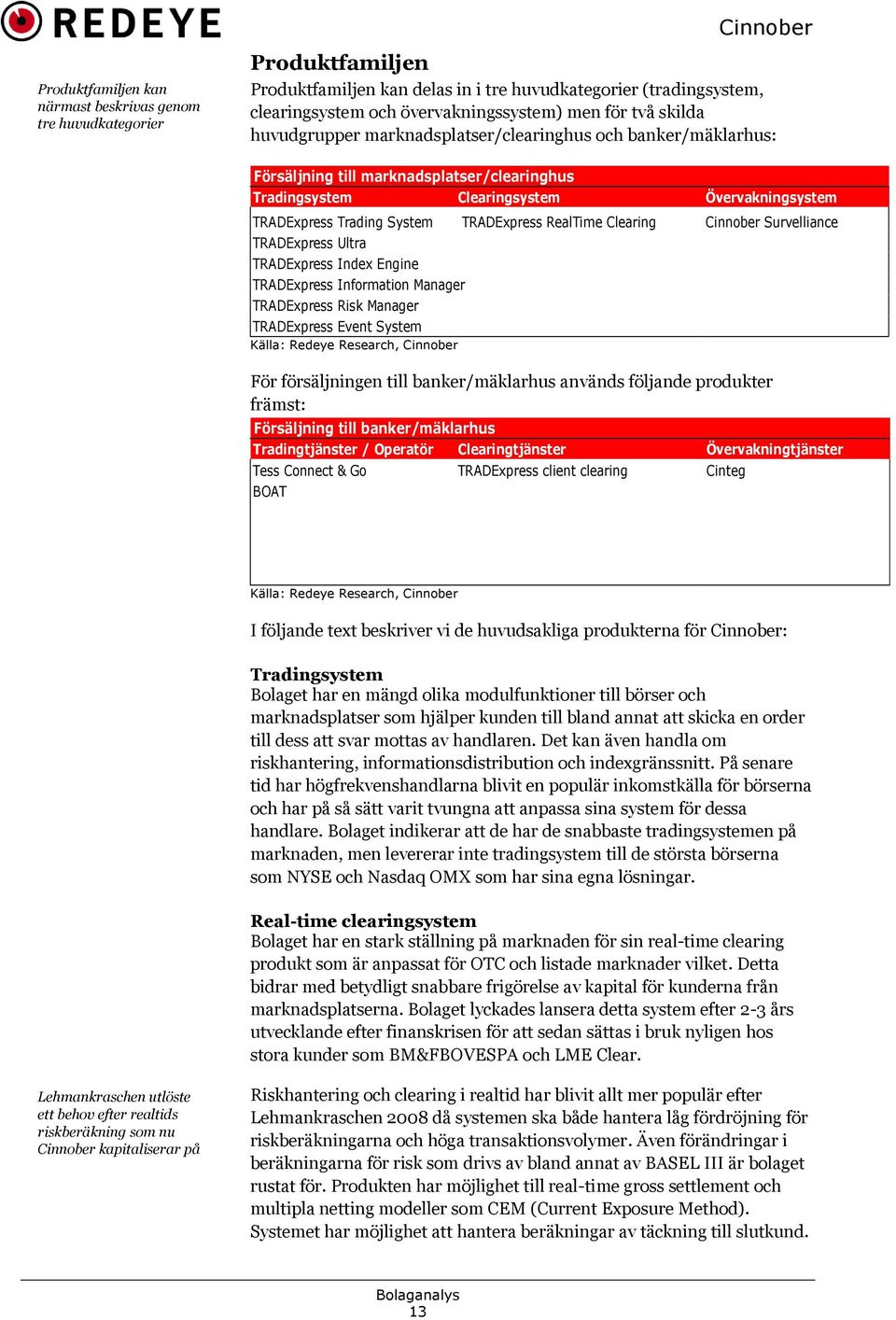 TRADExpress RealTime Clearing Cinnober Survelliance TRADExpress Ultra TRADExpress Index Engine TRADExpress Information Manager TRADExpress Risk Manager TRADExpress Event System Källa: Redeye