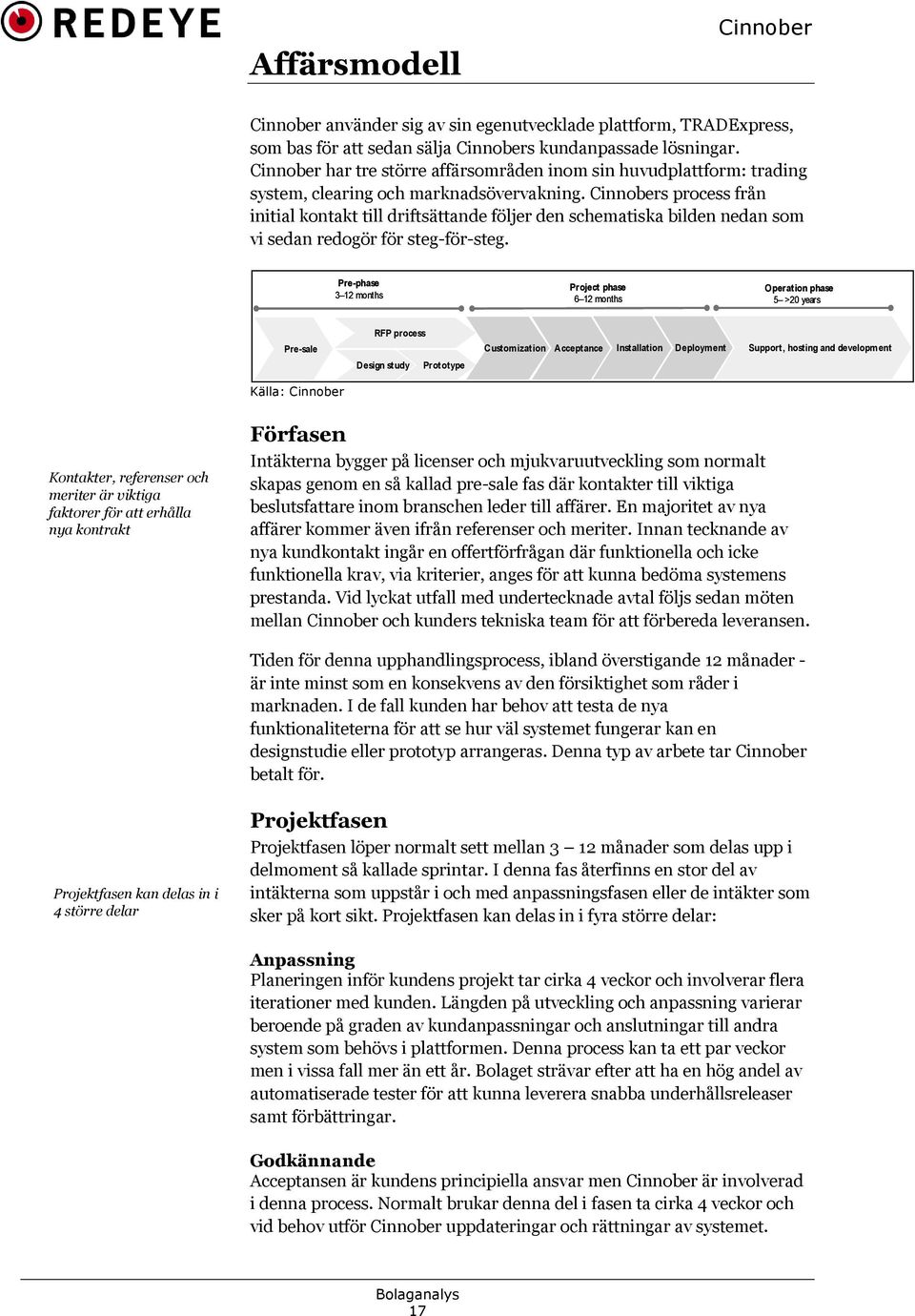 Cinnobers process från initial kontakt till driftsättande följer den schematiska bilden nedan som vi sedan redogör för steg-för-steg.