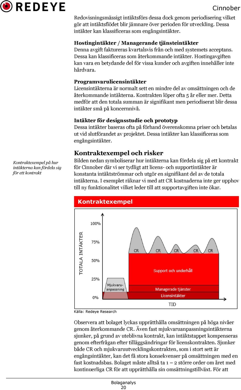 Hostingavgiften kan vara en betydande del för vissa kunder och avgiften innehåller inte hårdvara.