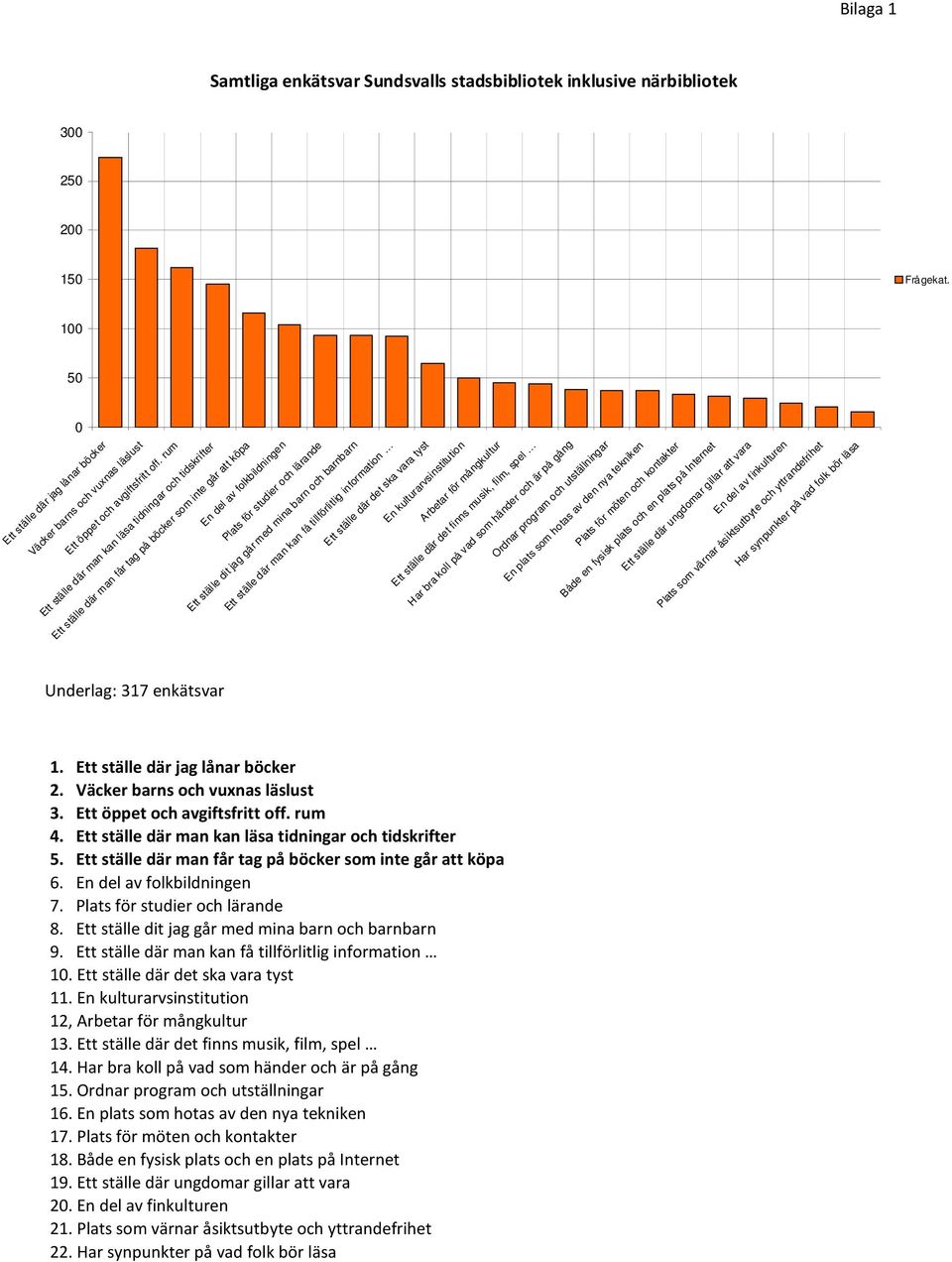 1 5 Har bra koll på vad som händer och är på gång Har synpunkter på vad folk bör läsa